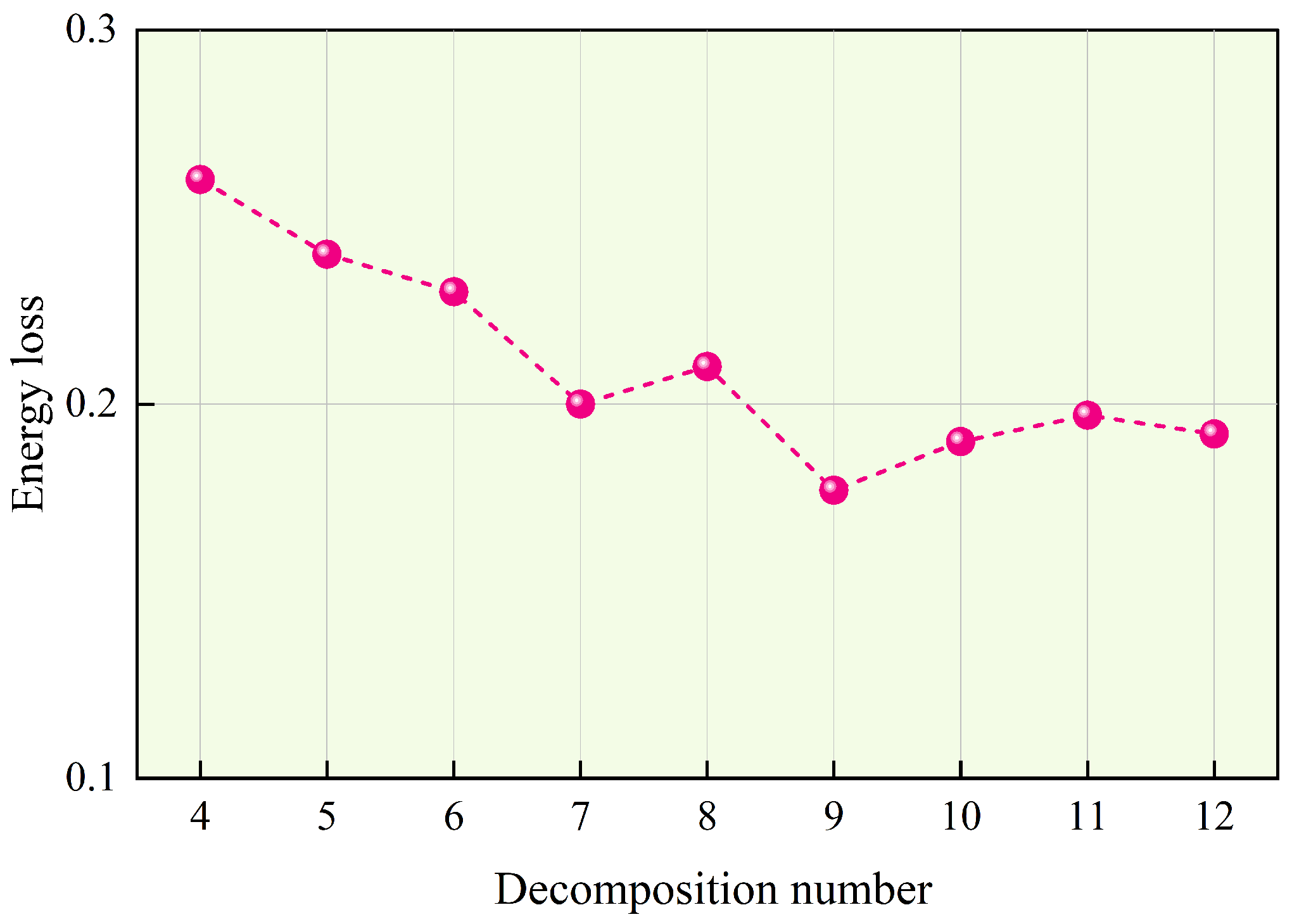 Energies 18 02491 g003