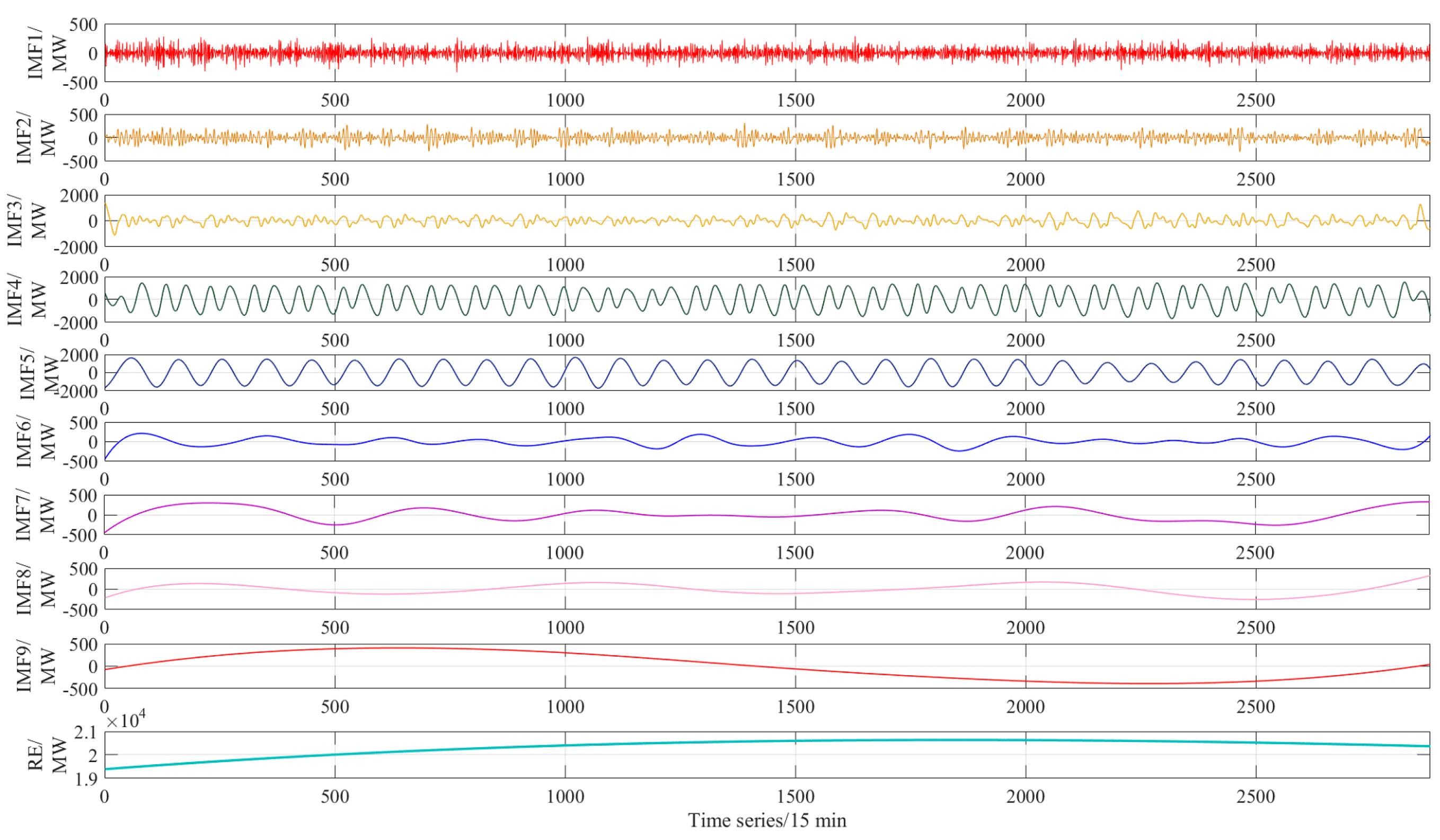 Energies 18 02491 g004