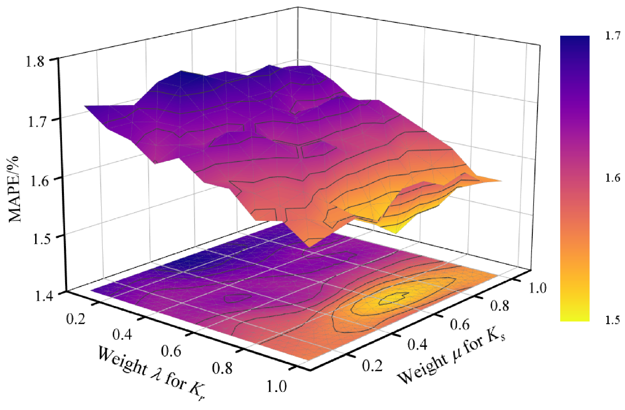 Energies 18 02491 g005