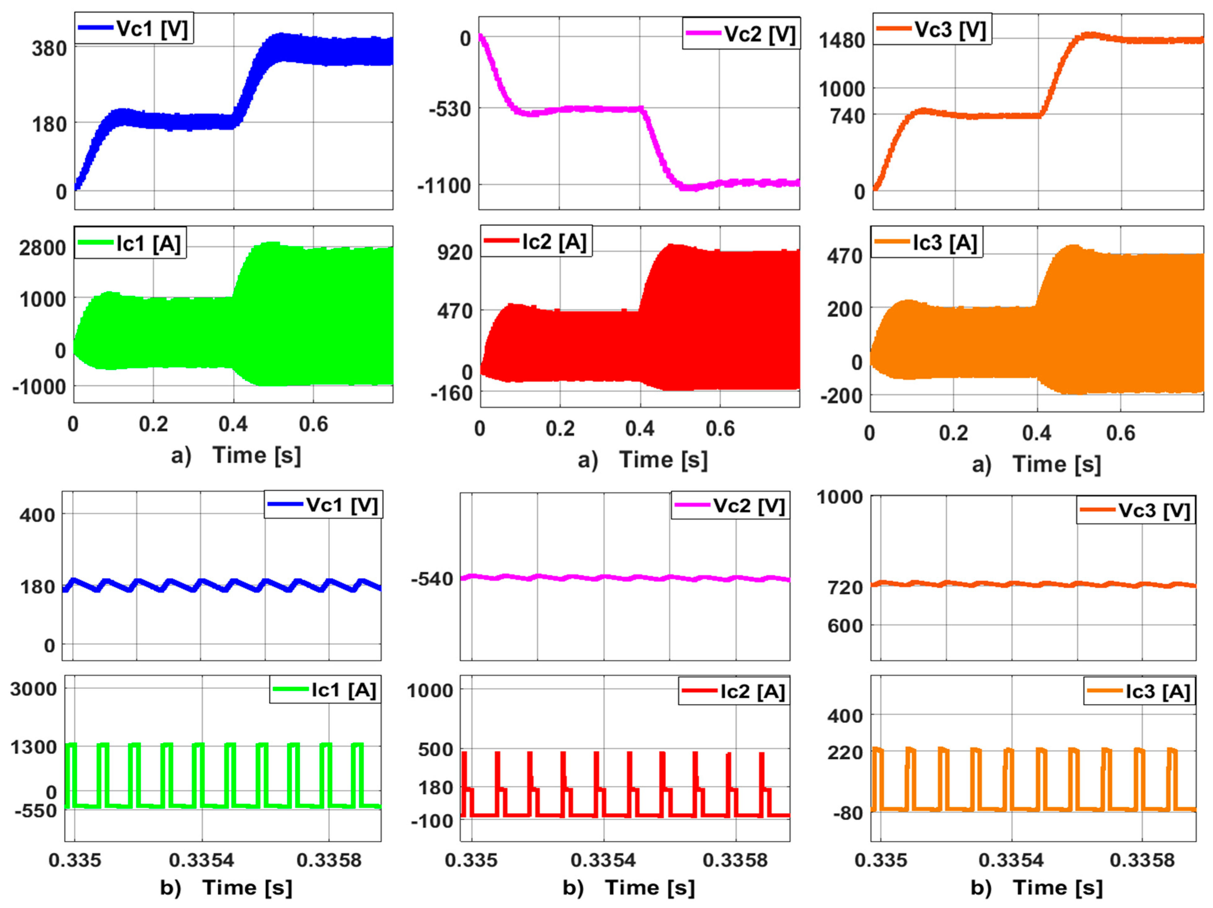 Energies 18 02492 g006