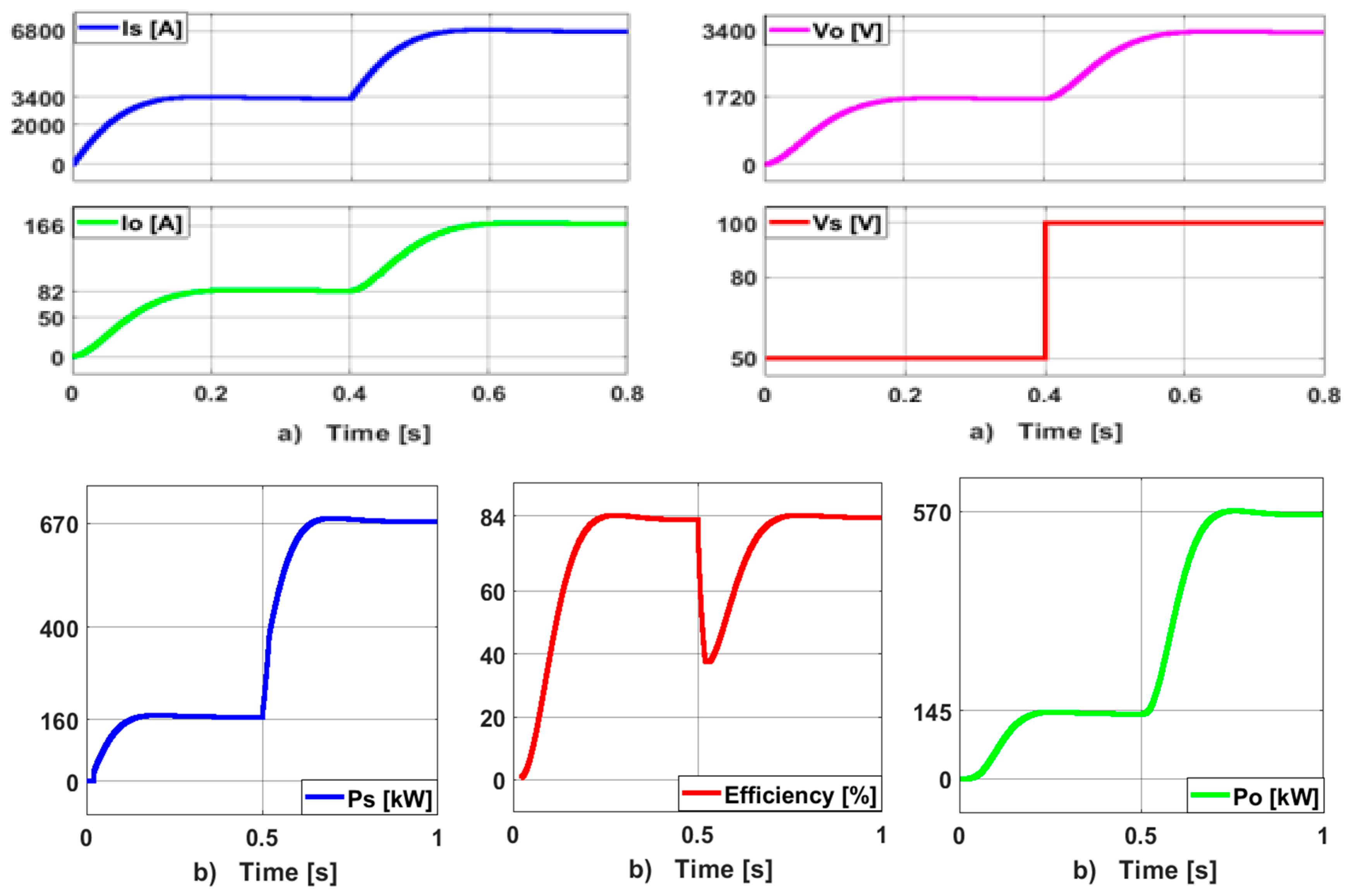 Energies 18 02492 g009