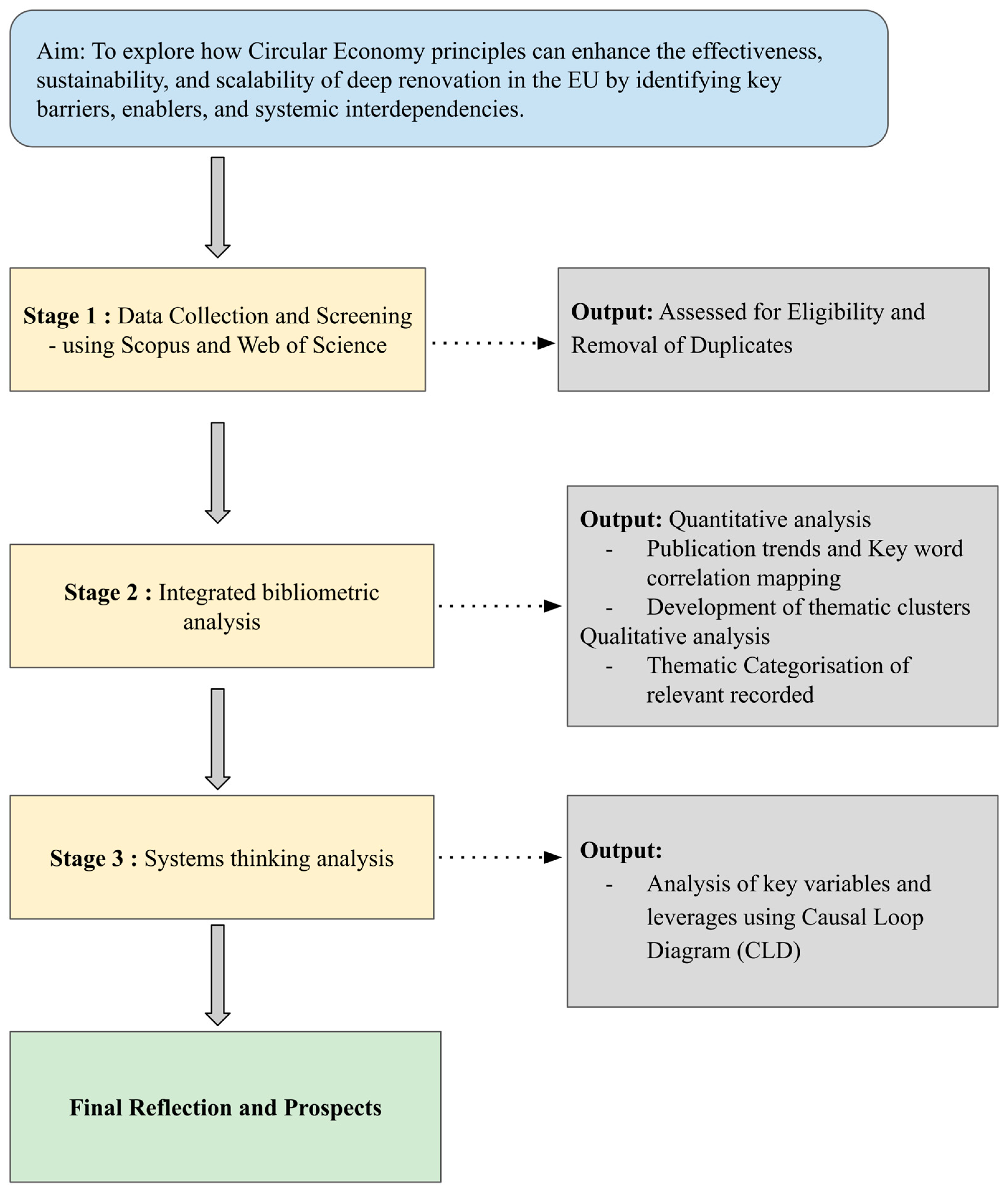 Energies 18 02494 g001