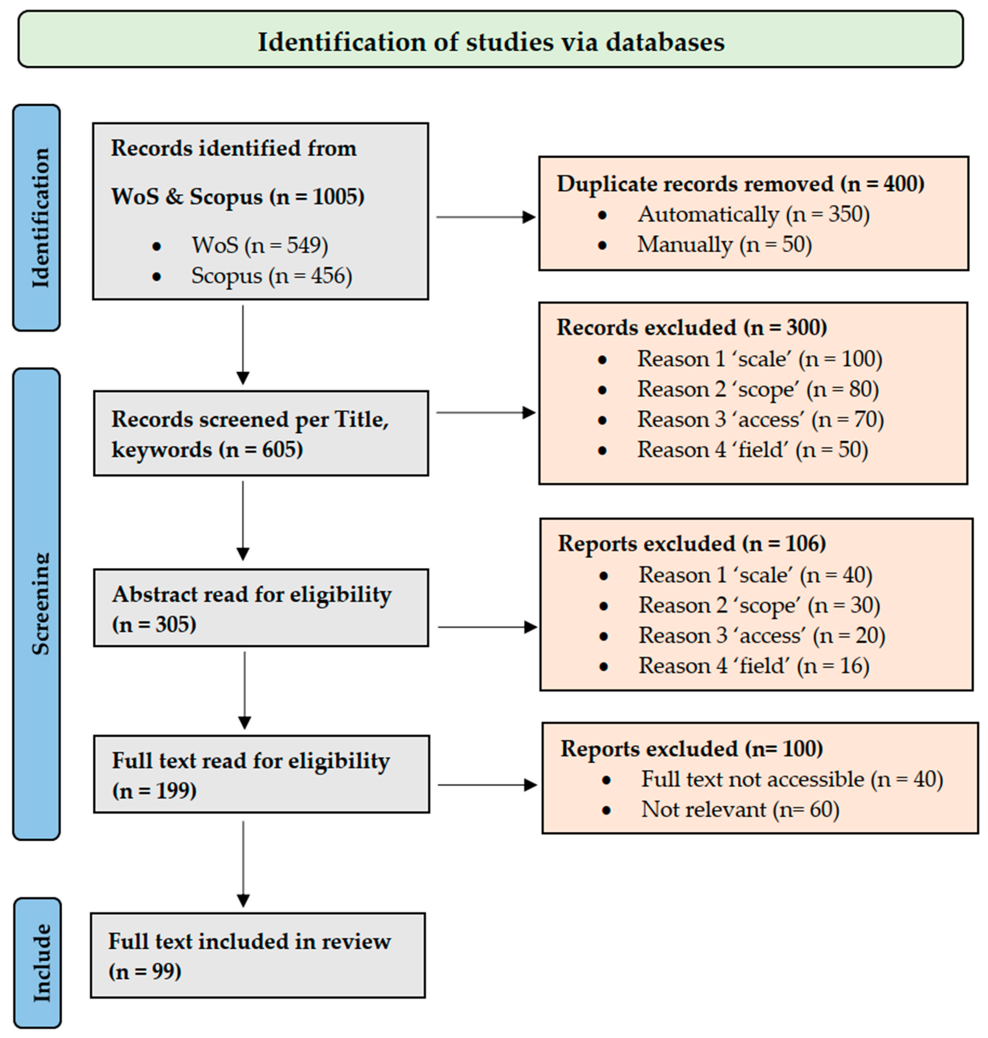 Energies 18 02494 g003