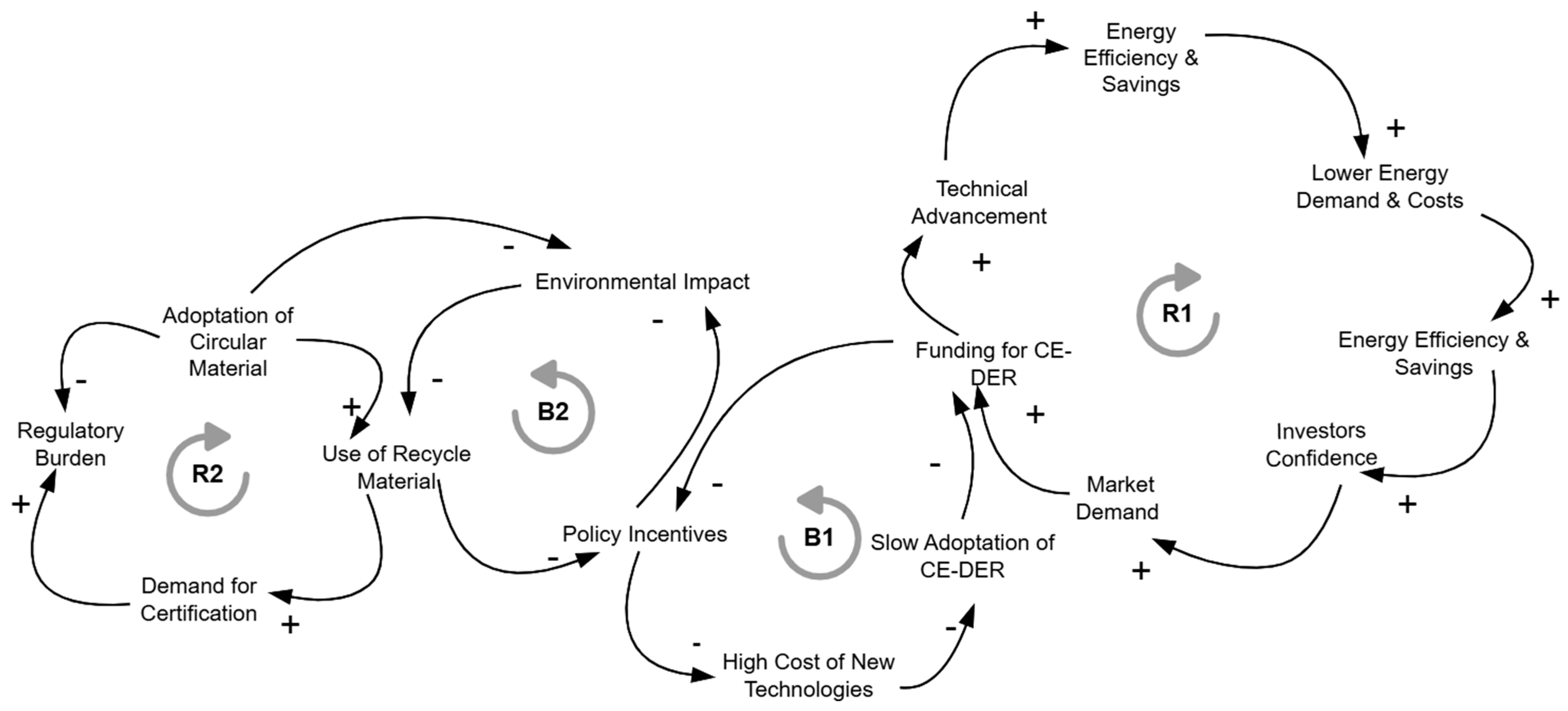 Energies 18 02494 g006