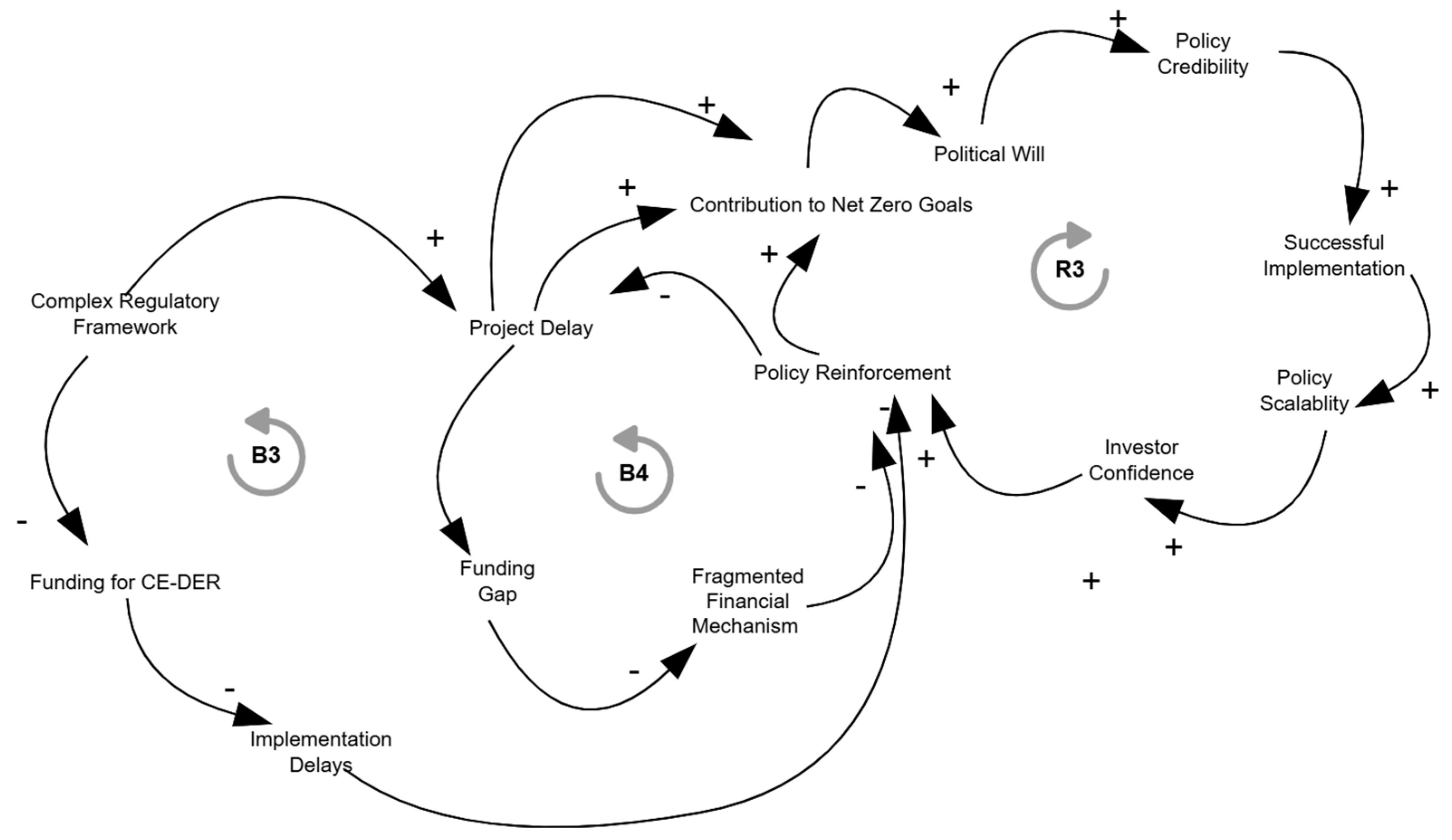 Energies 18 02494 g007