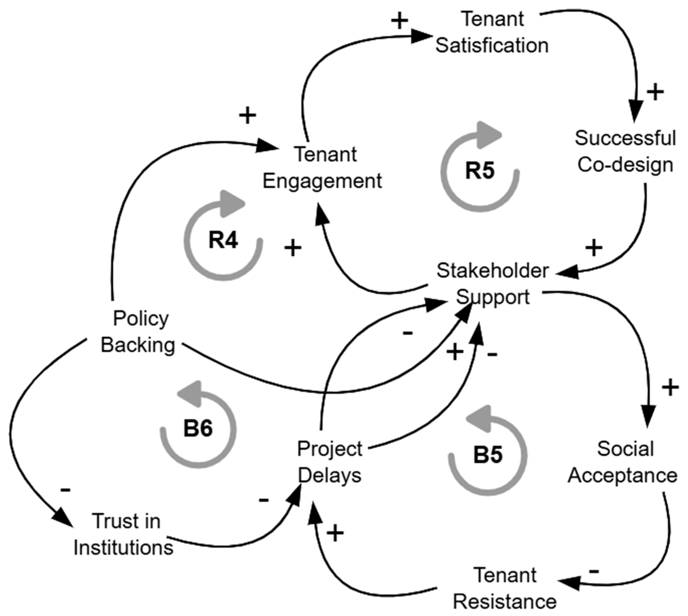 Energies 18 02494 g008