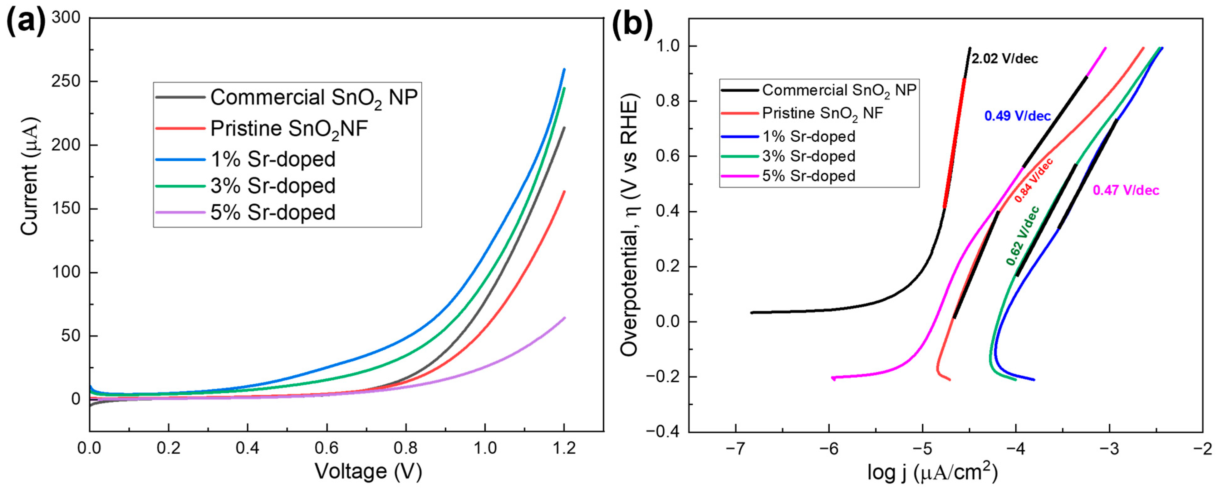 Energies 18 02495 g007