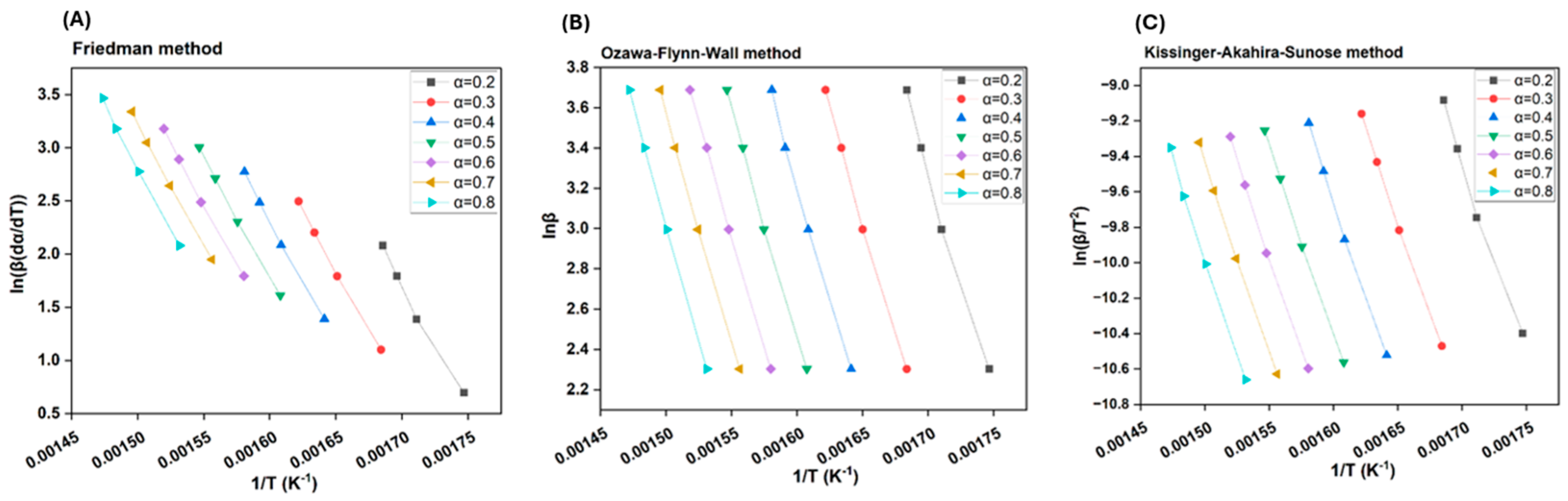 Energies 18 02496 g007