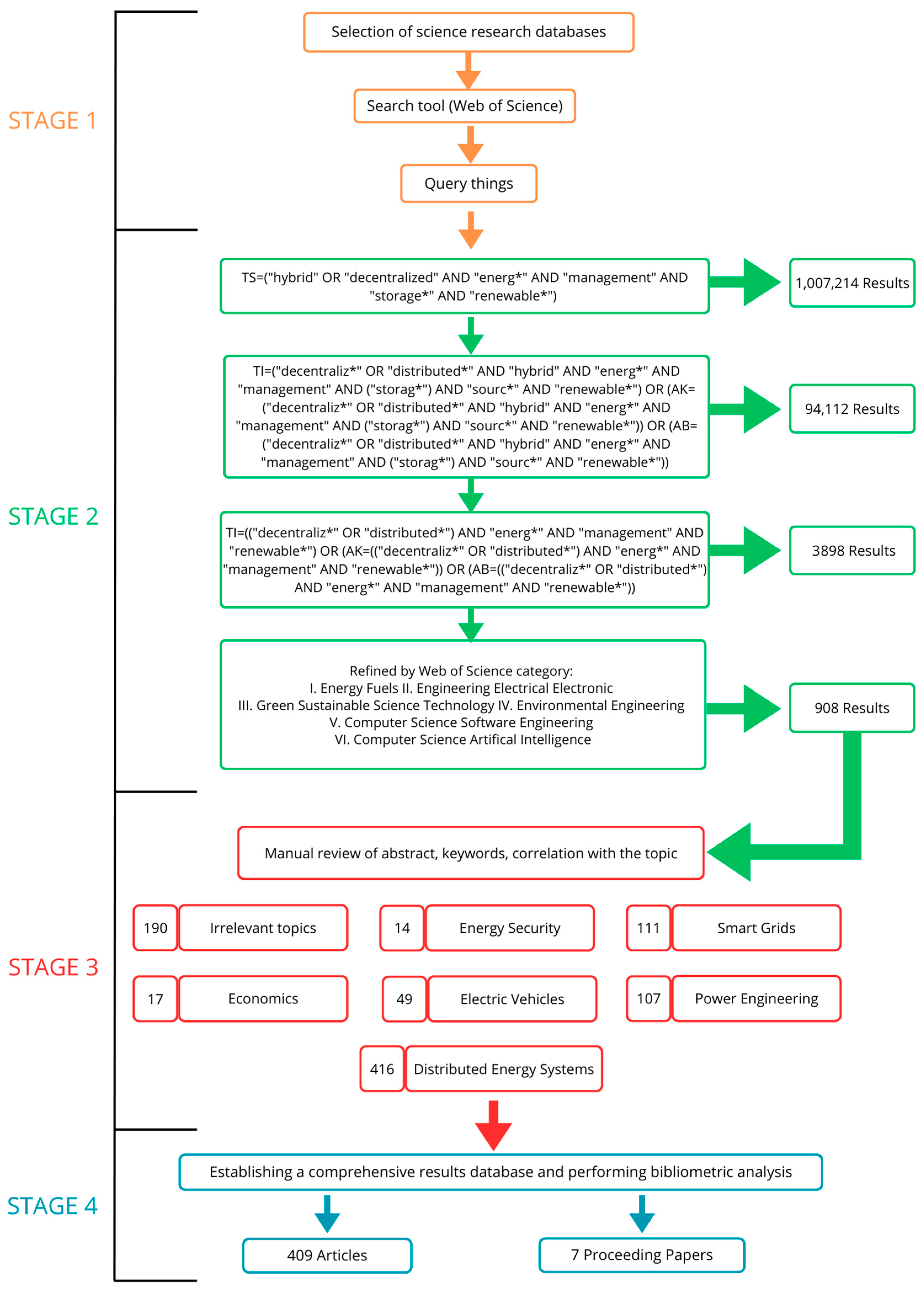 Energies 18 02497 g001