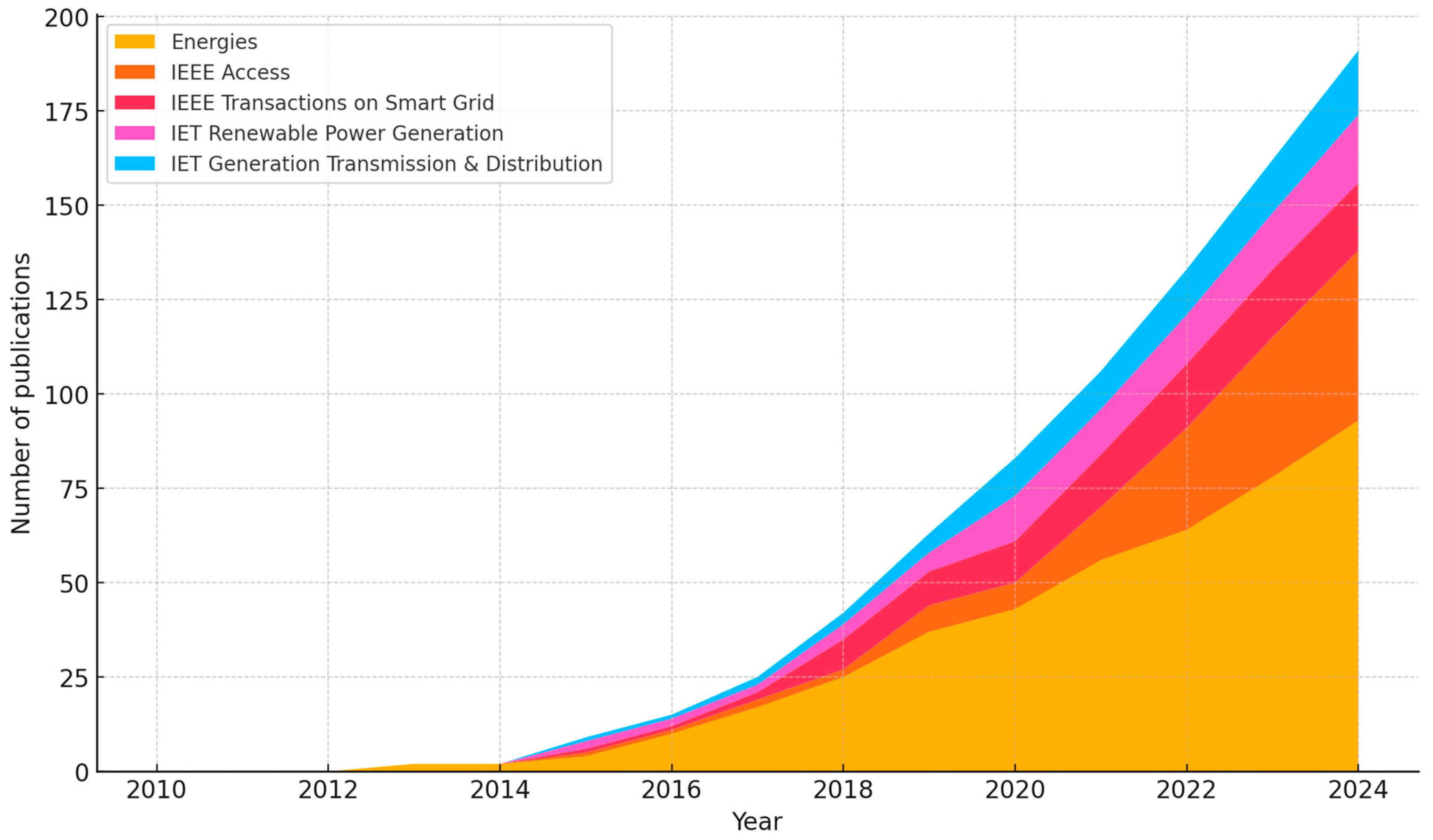 Energies 18 02497 g006