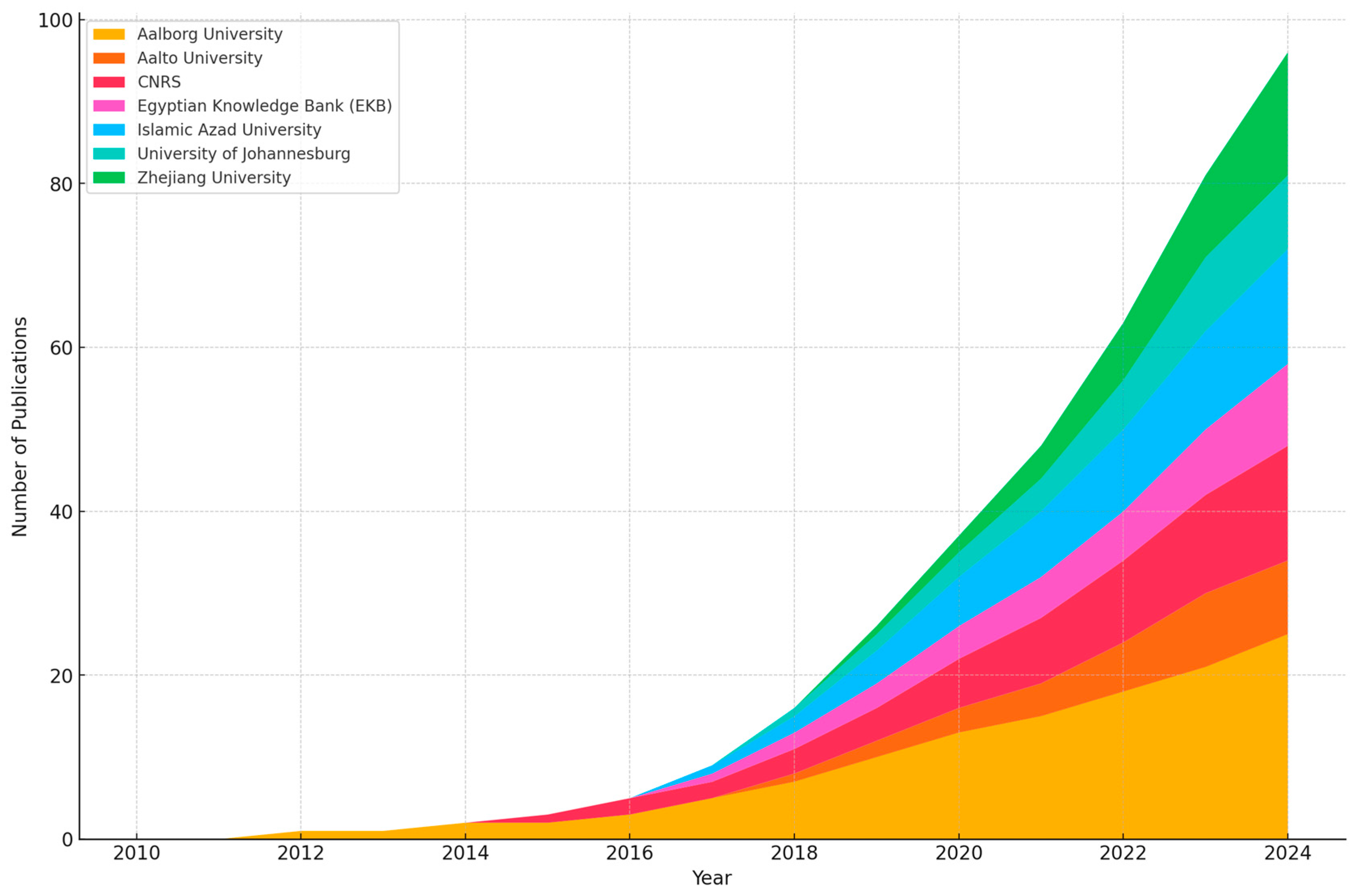 Energies 18 02497 g007
