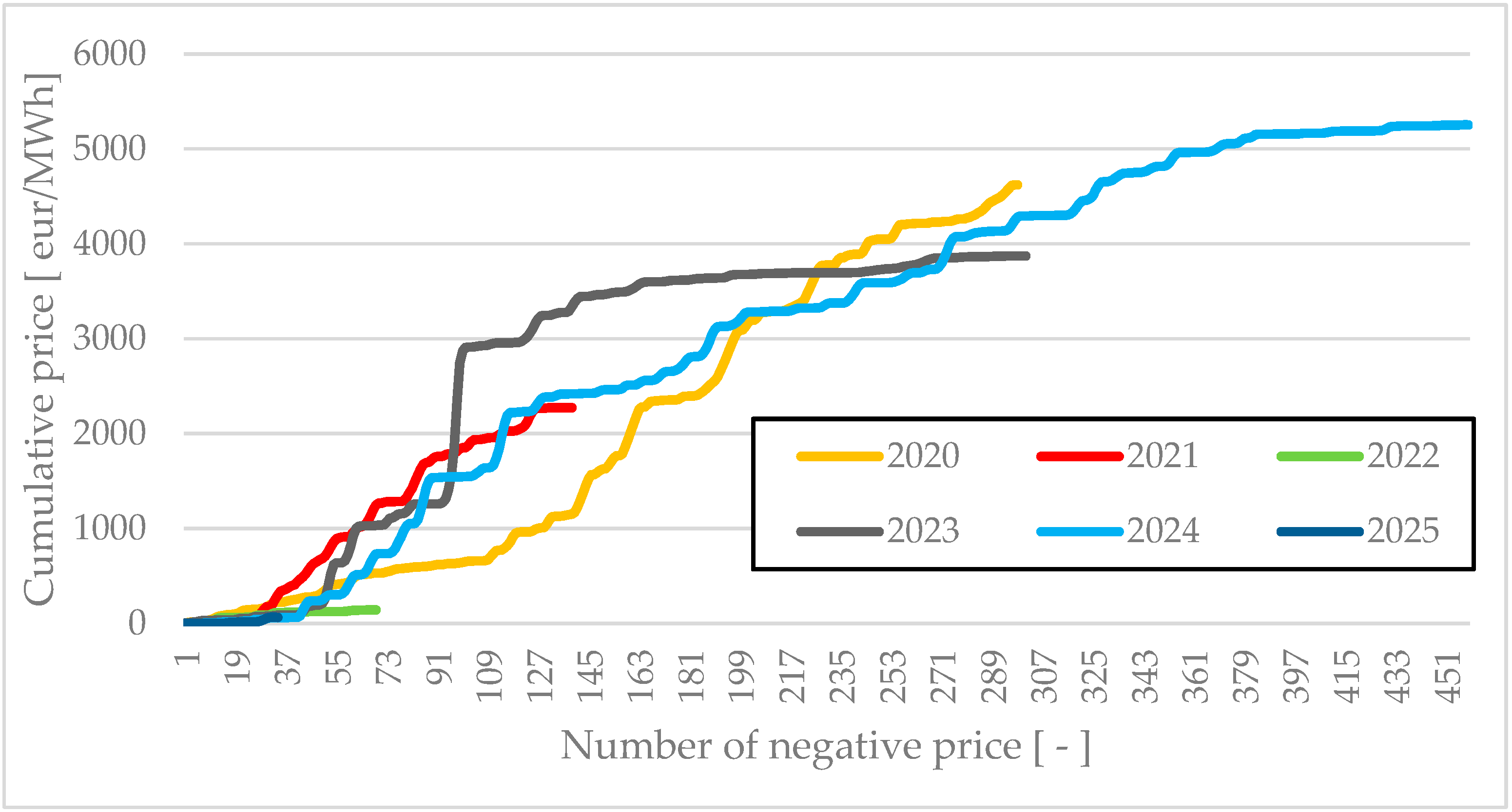 Energies 18 02498 g001