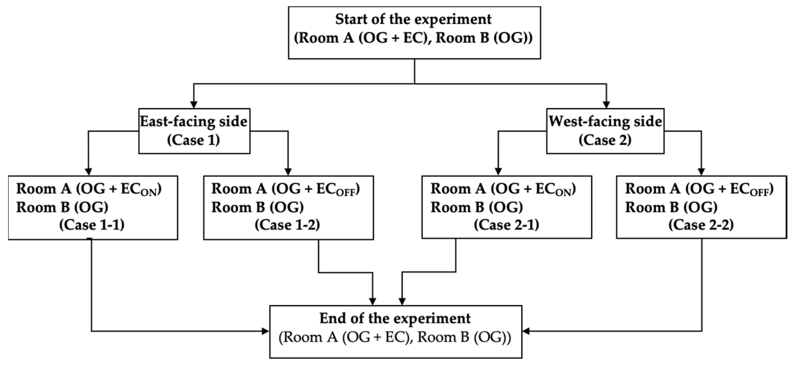 Energies 18 02499 g003
