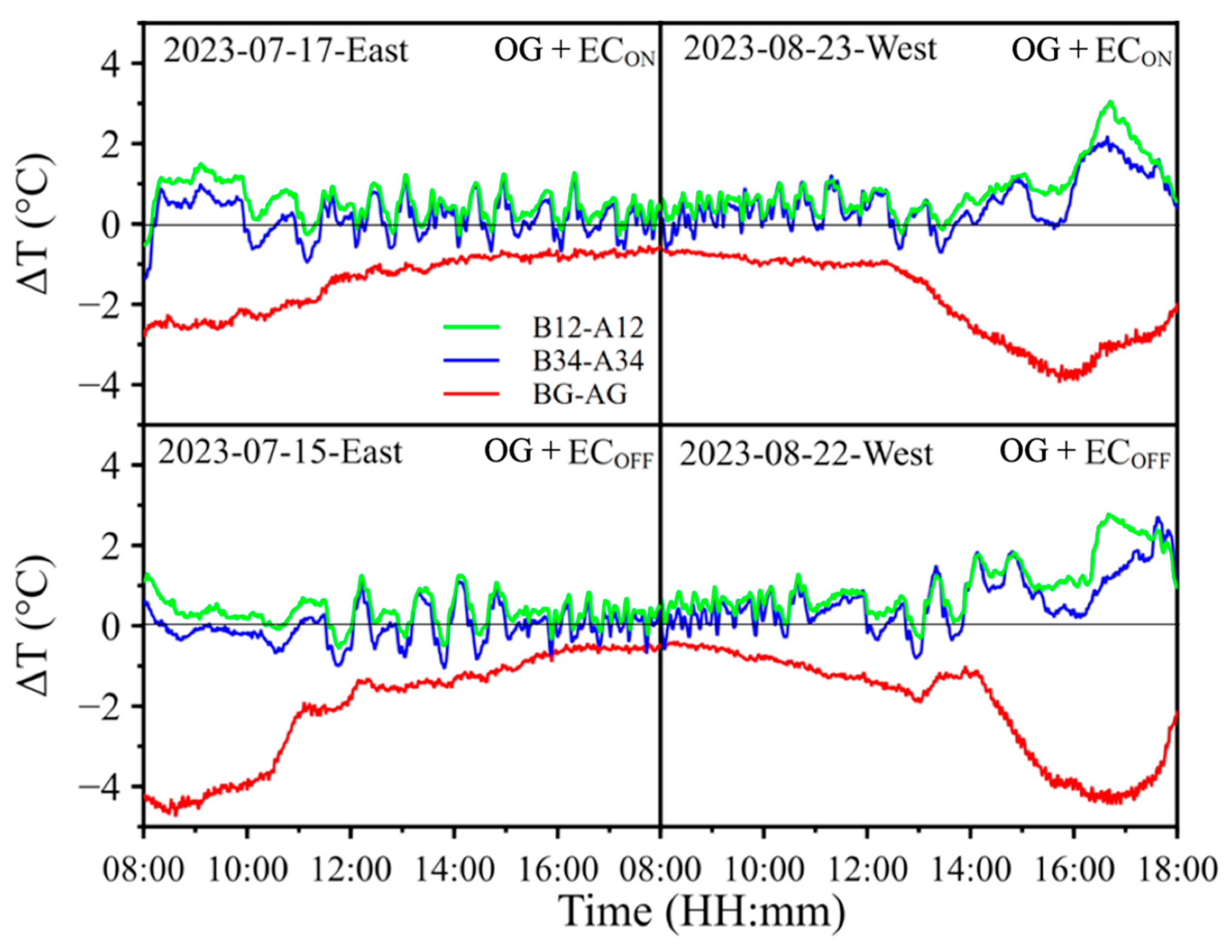 Energies 18 02499 g008