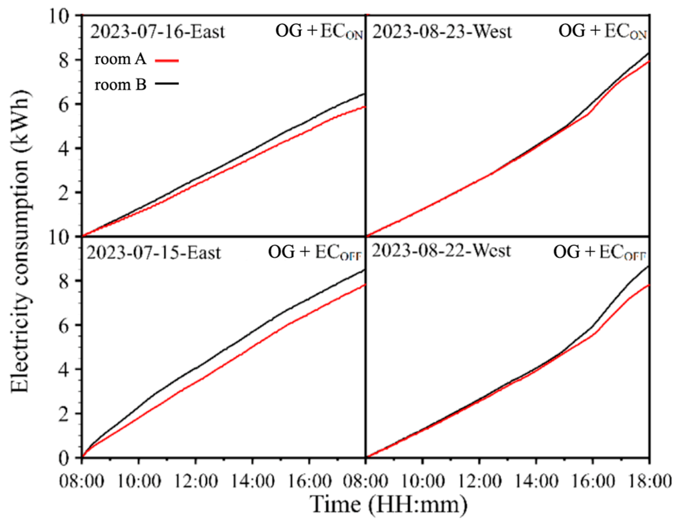 Energies 18 02499 g009
