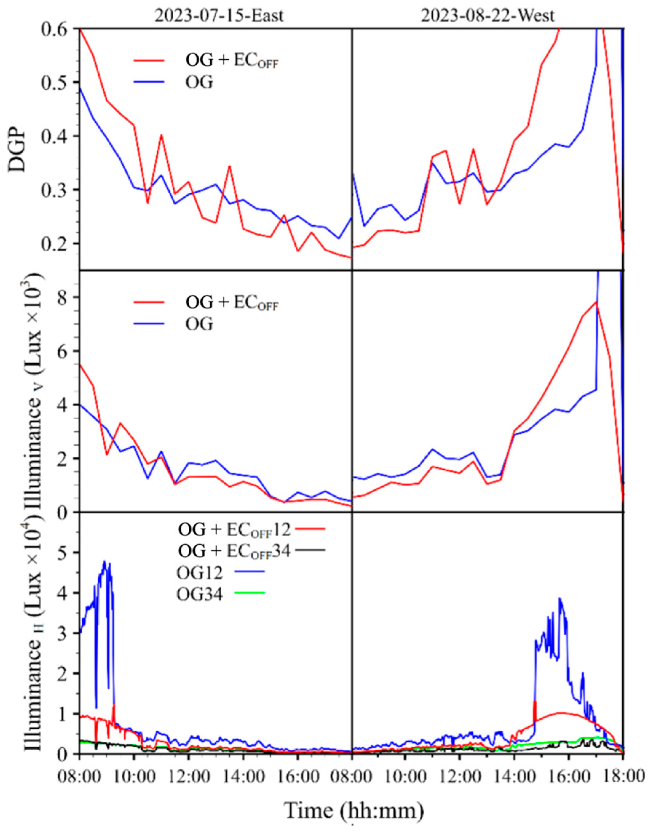 Energies 18 02499 g013