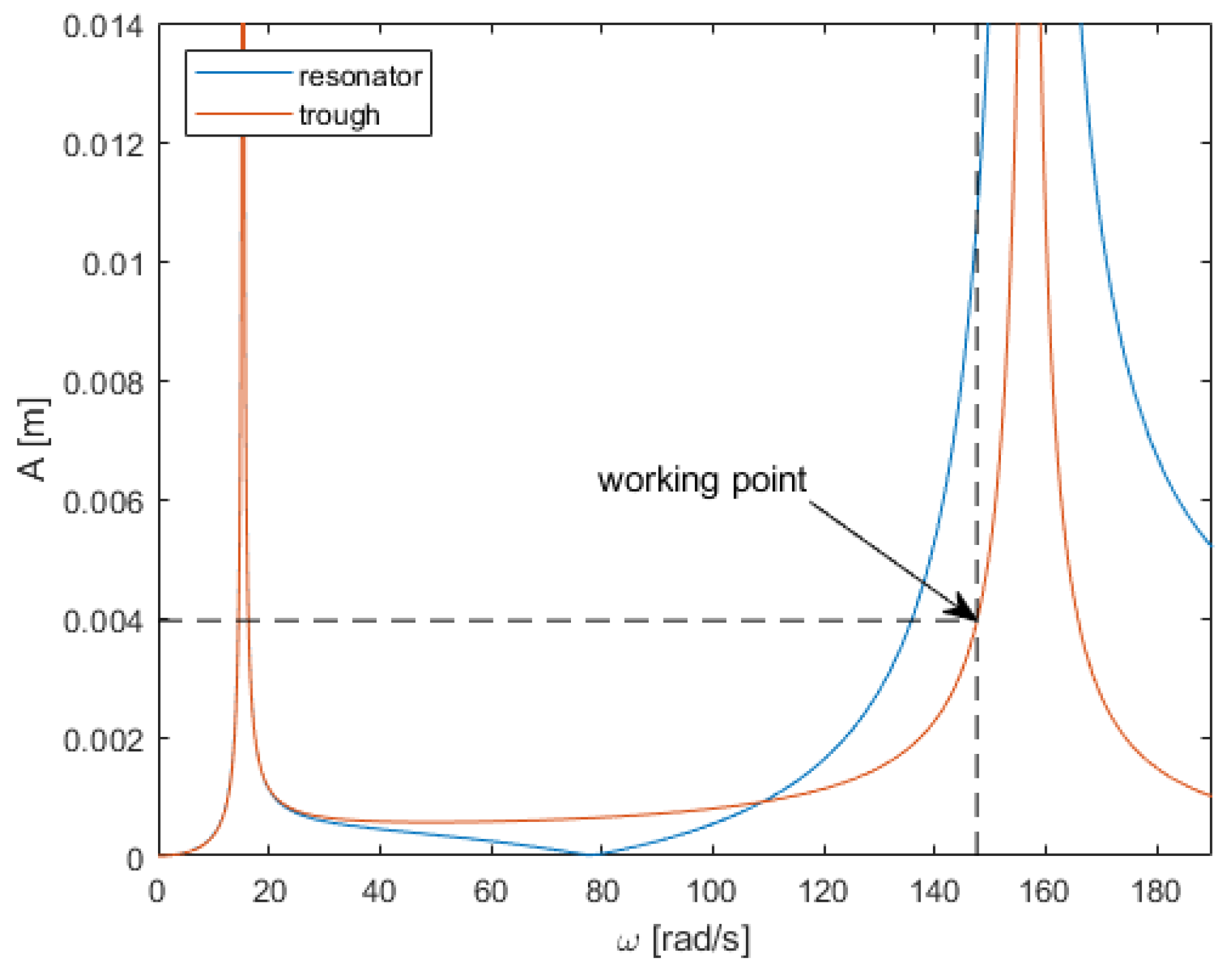 Energies 18 02500 g005