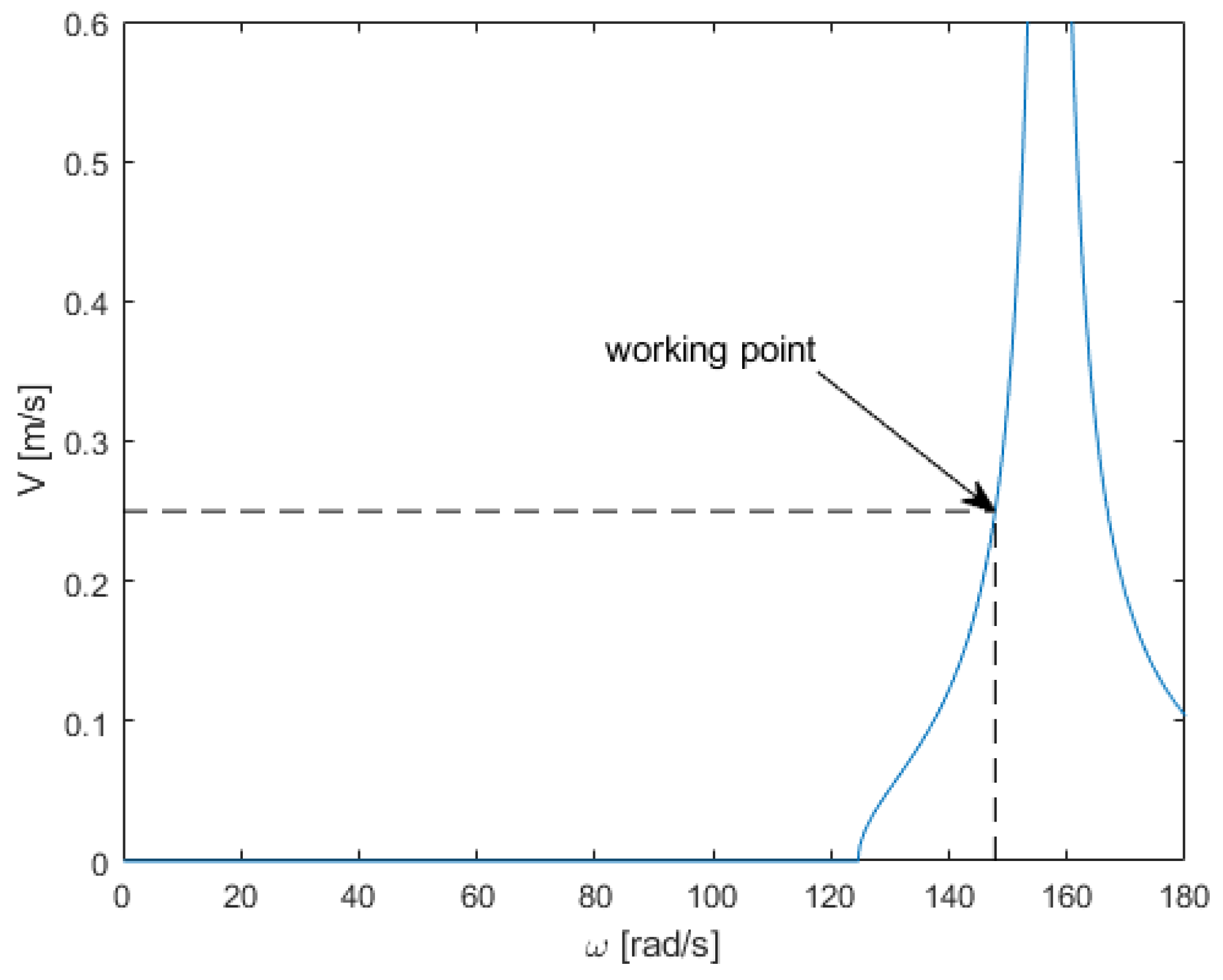 Energies 18 02500 g006