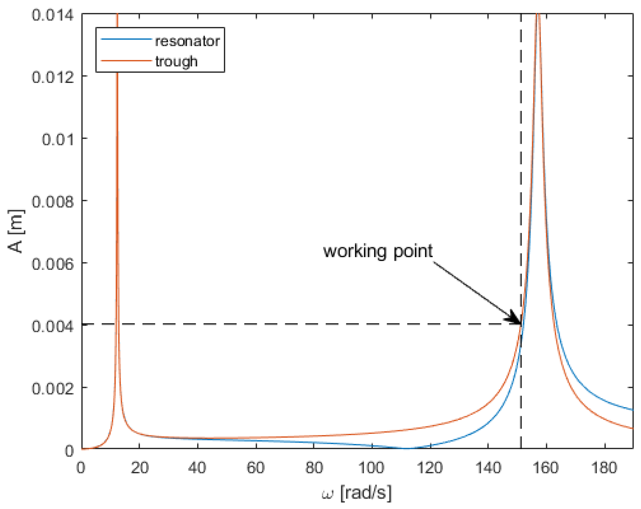 Energies 18 02500 g007