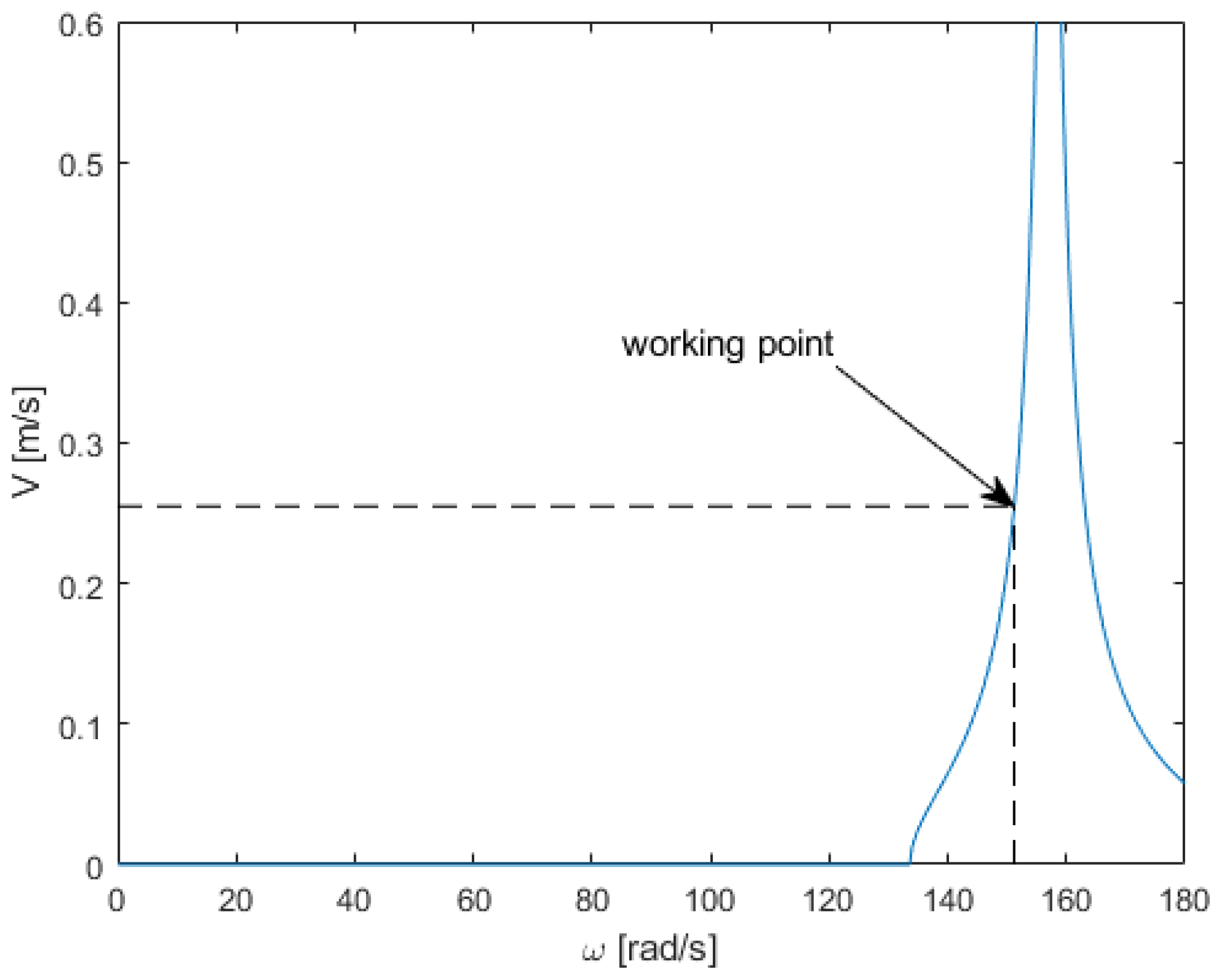 Energies 18 02500 g008
