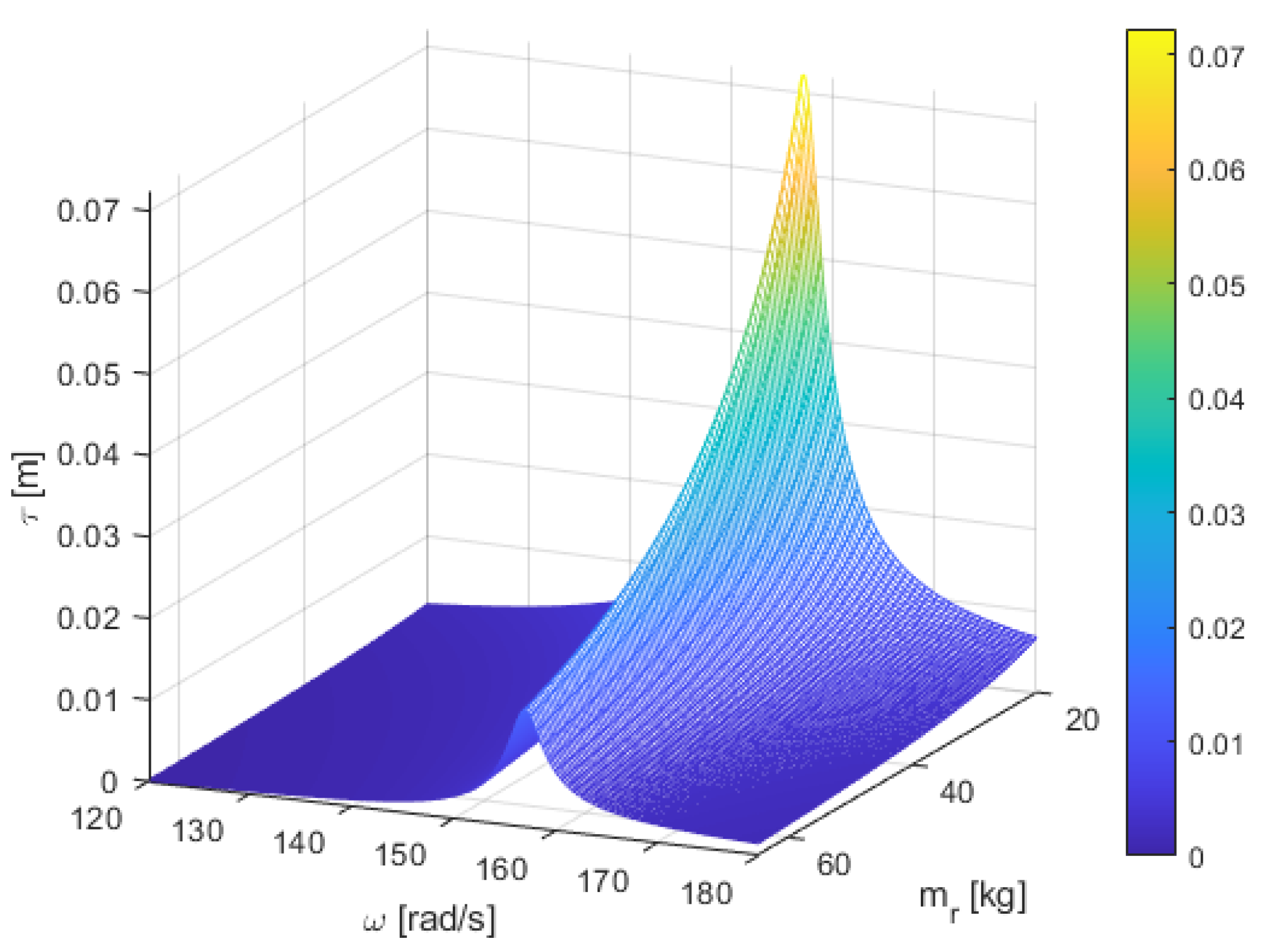 Energies 18 02500 g009