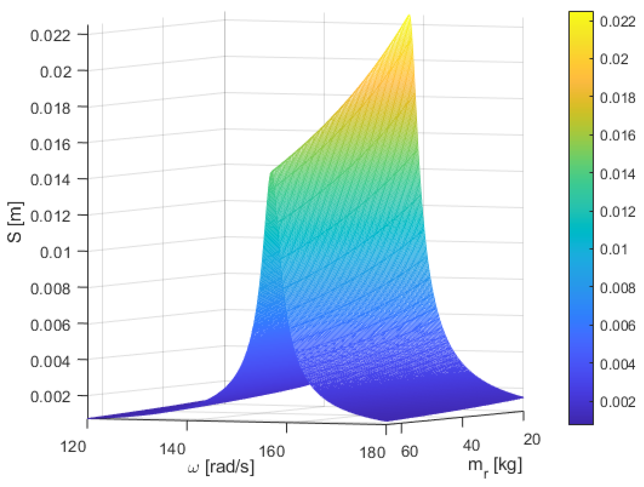 Energies 18 02500 g010