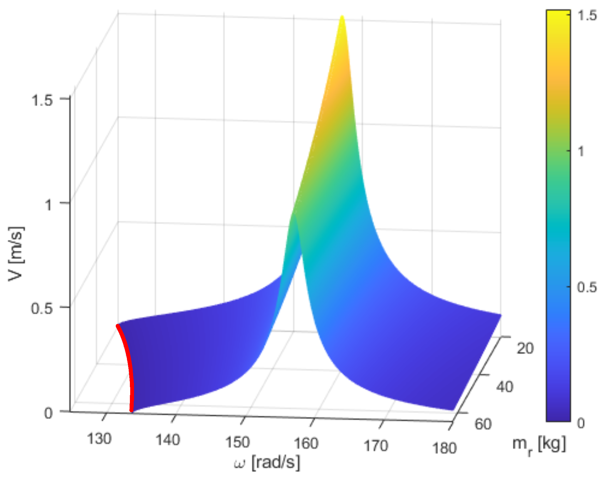 Energies 18 02500 g011