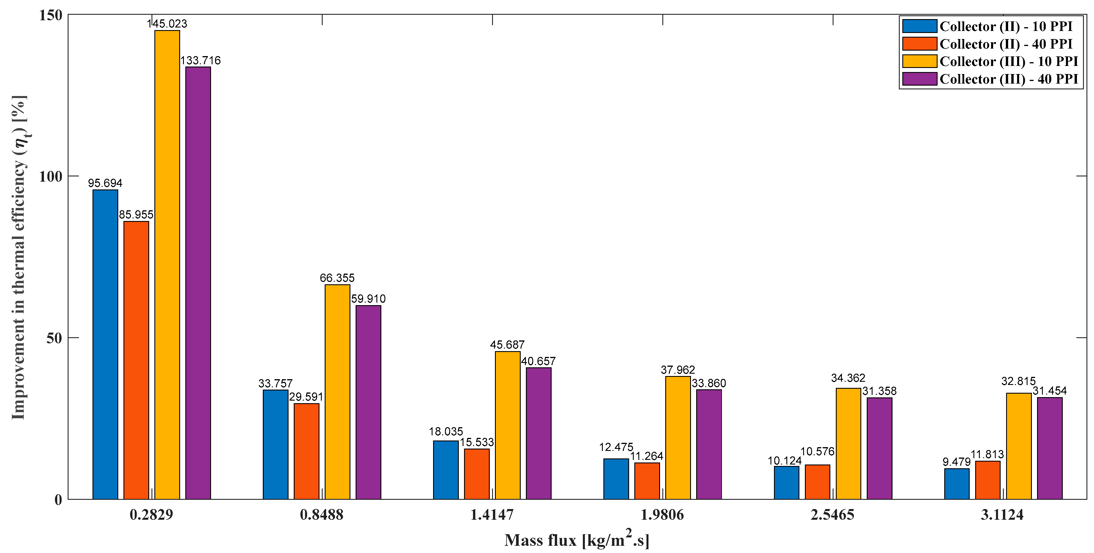 Energies 18 02501 g022