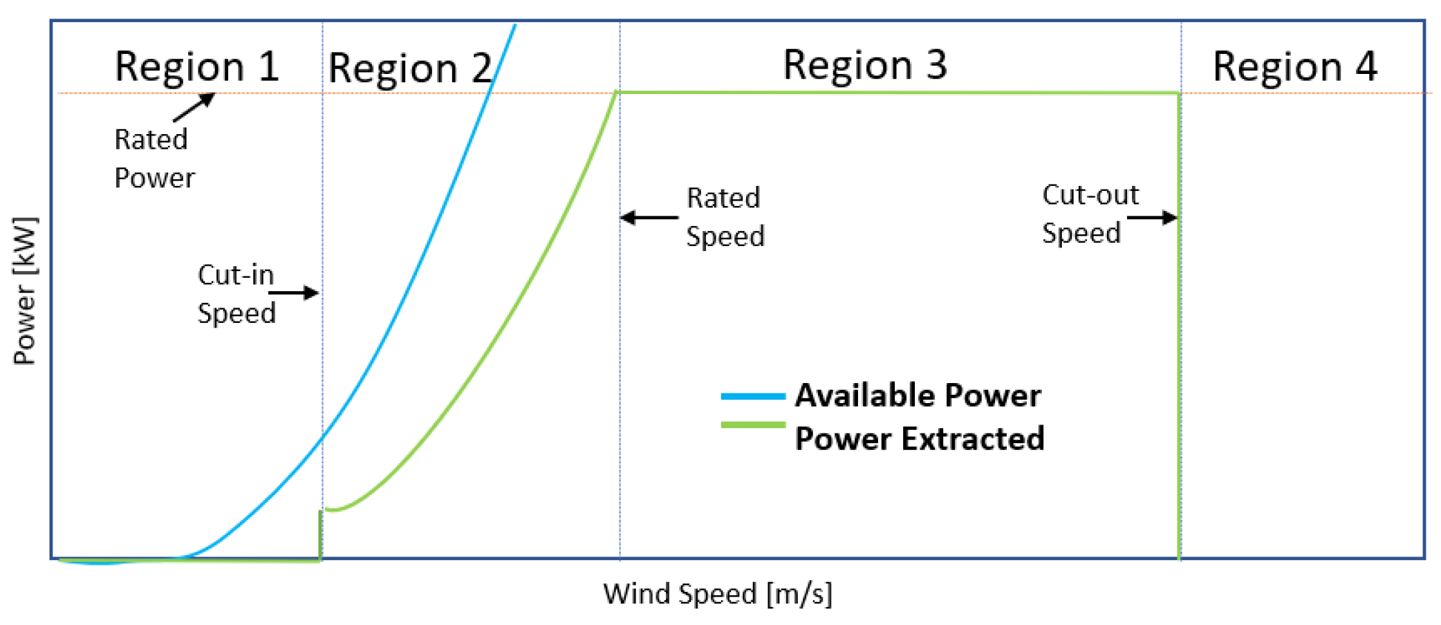 Energies 18 02504 g001