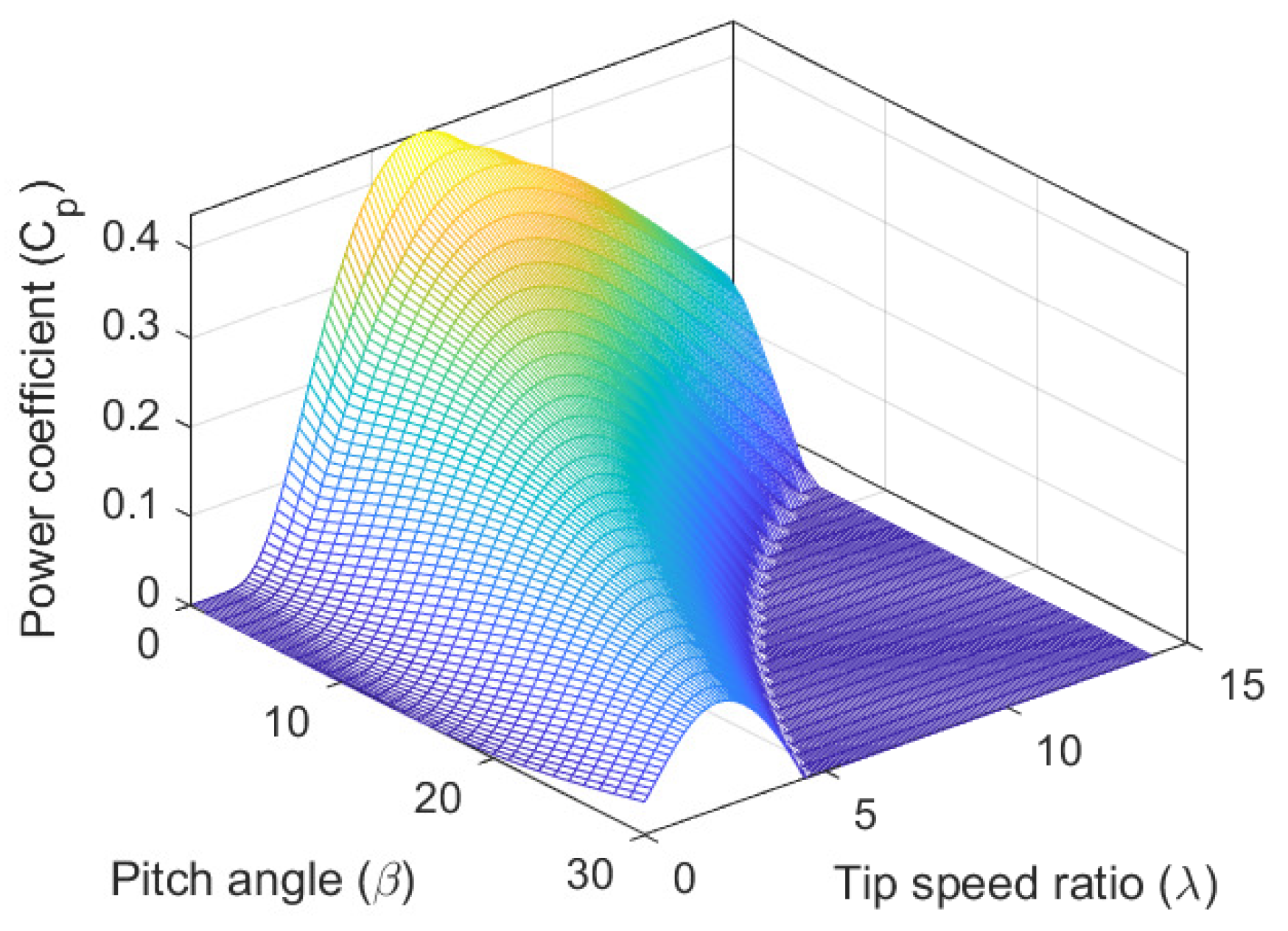 Energies 18 02504 g003