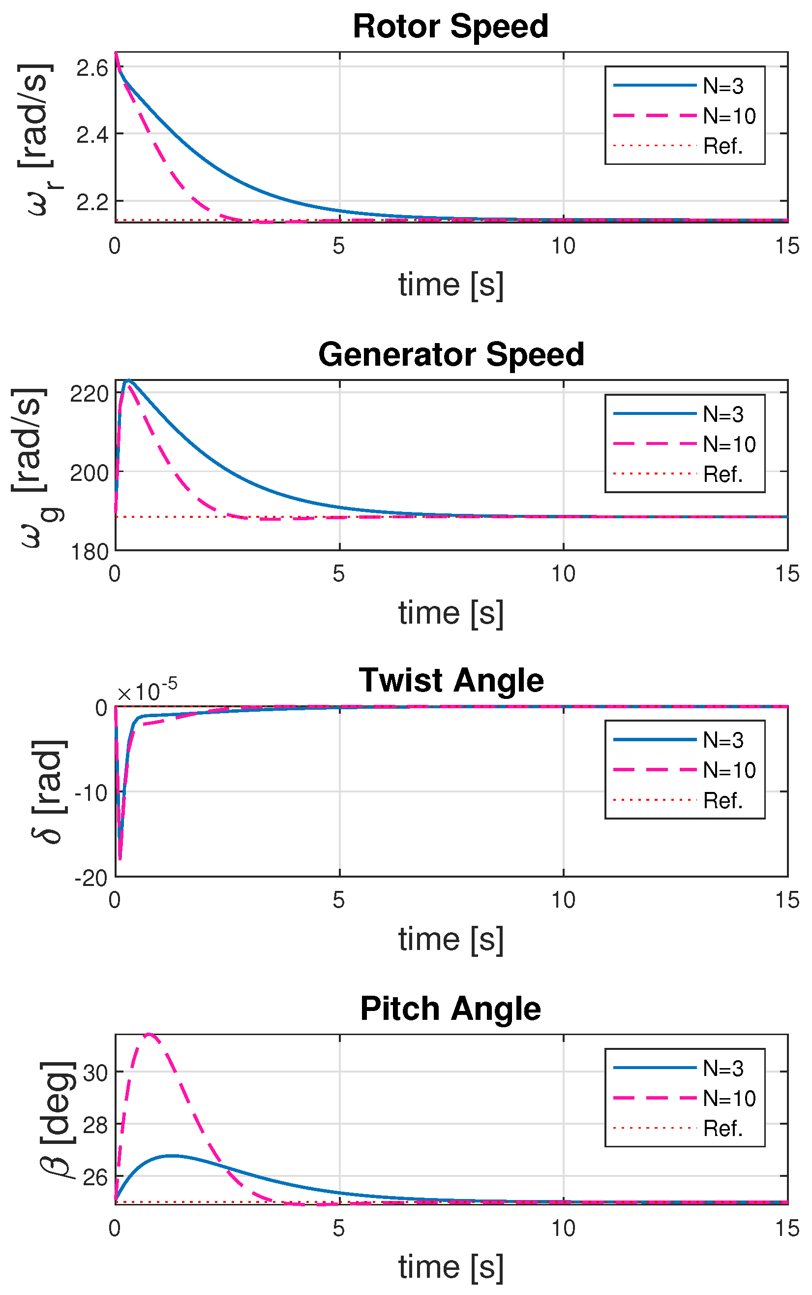 Energies 18 02504 g004