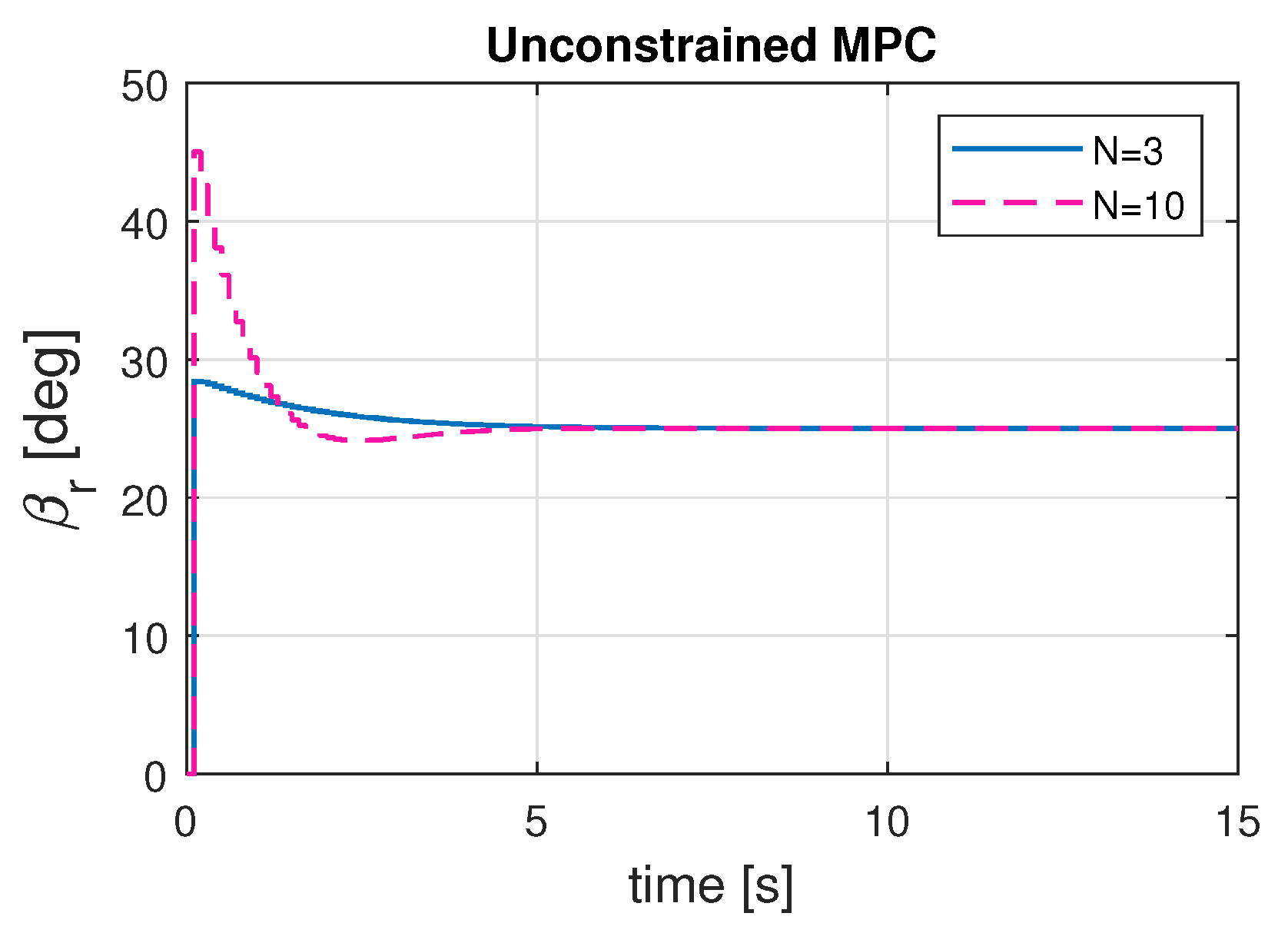 Energies 18 02504 g005