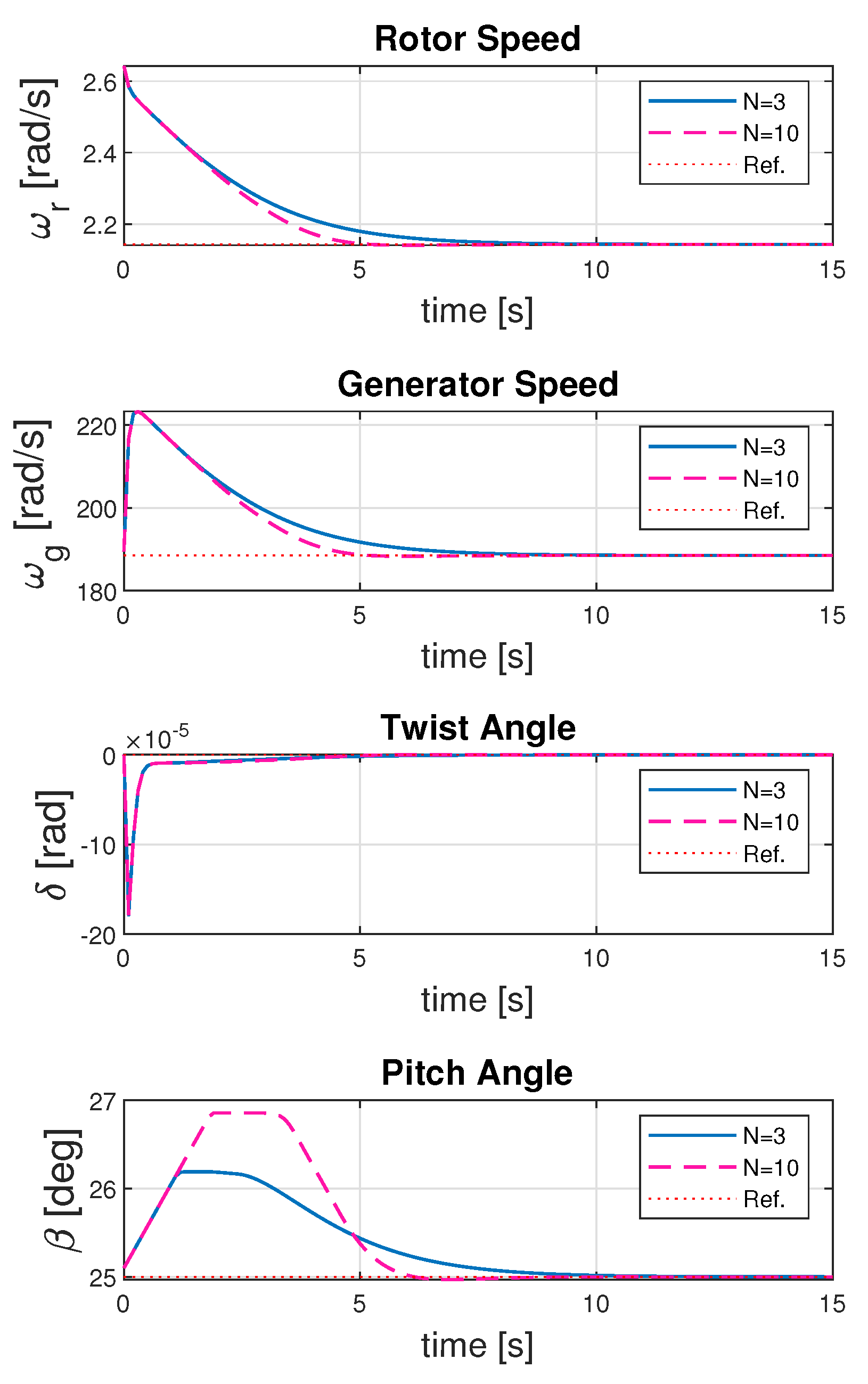 Energies 18 02504 g006