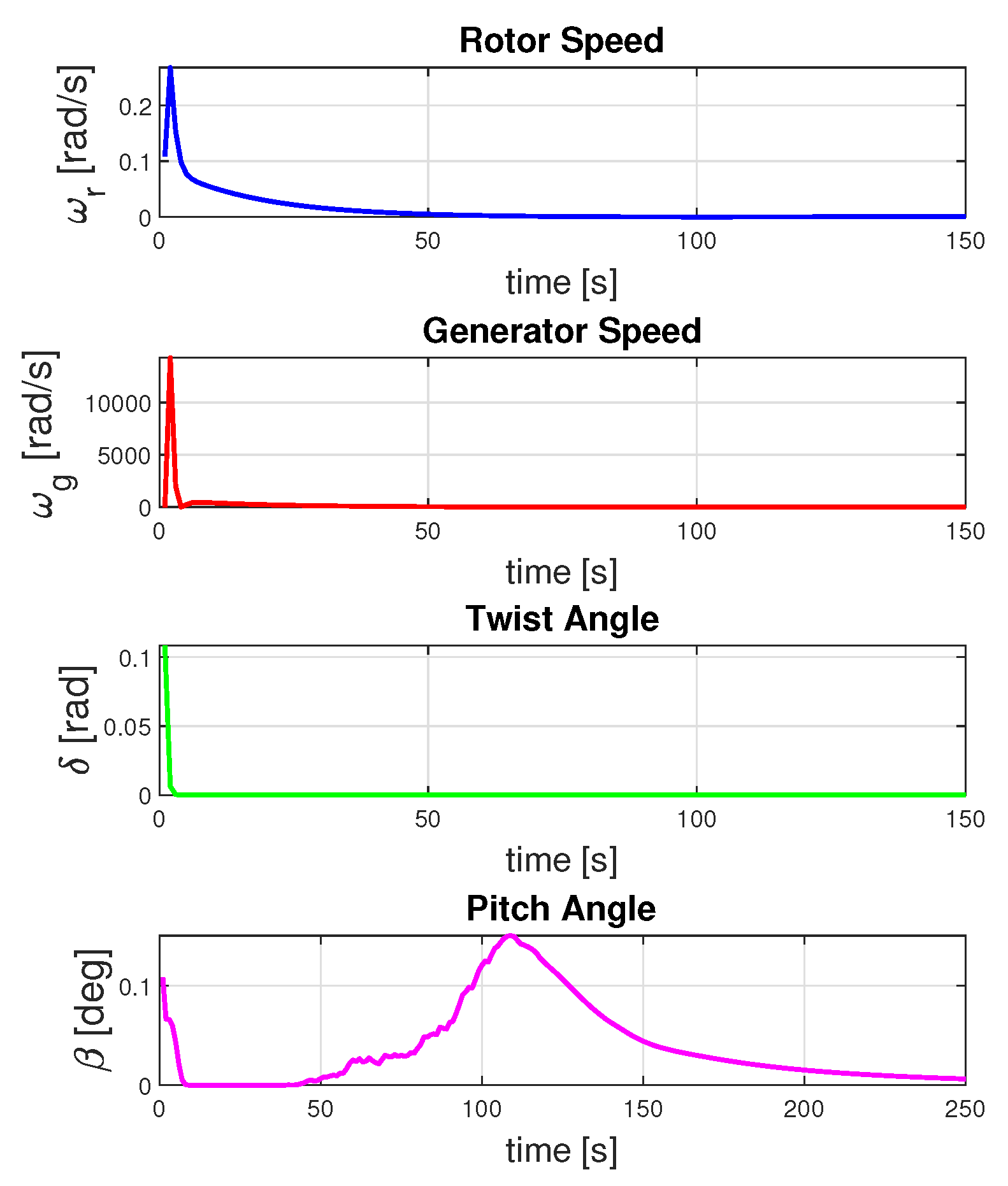 Energies 18 02504 g012