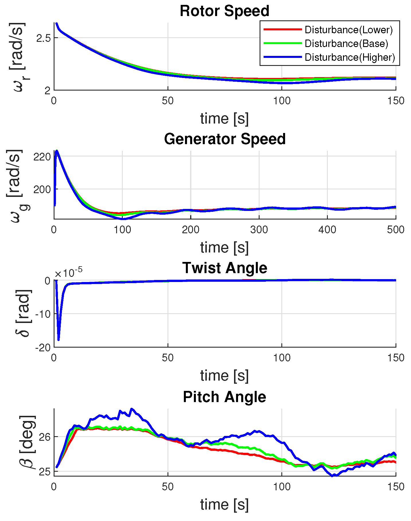 Energies 18 02504 g014