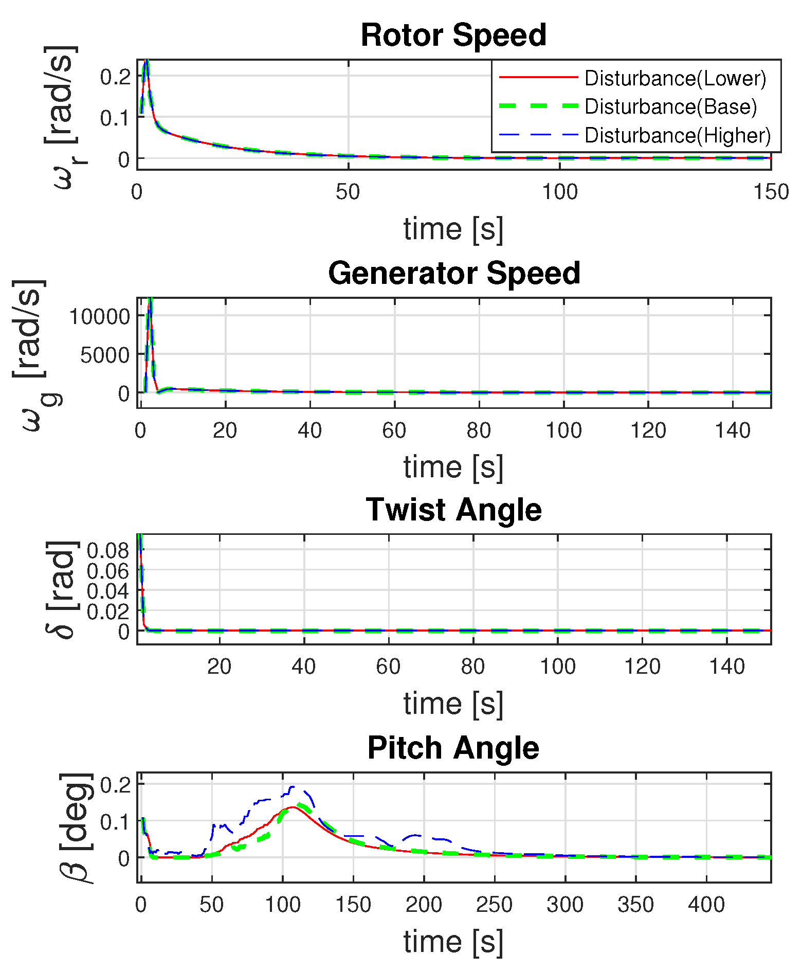 Energies 18 02504 g016