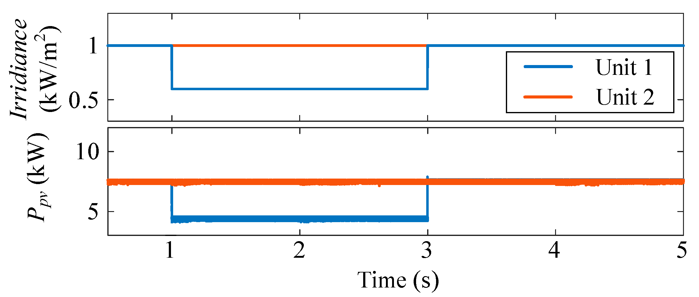 Energies 18 02505 g008