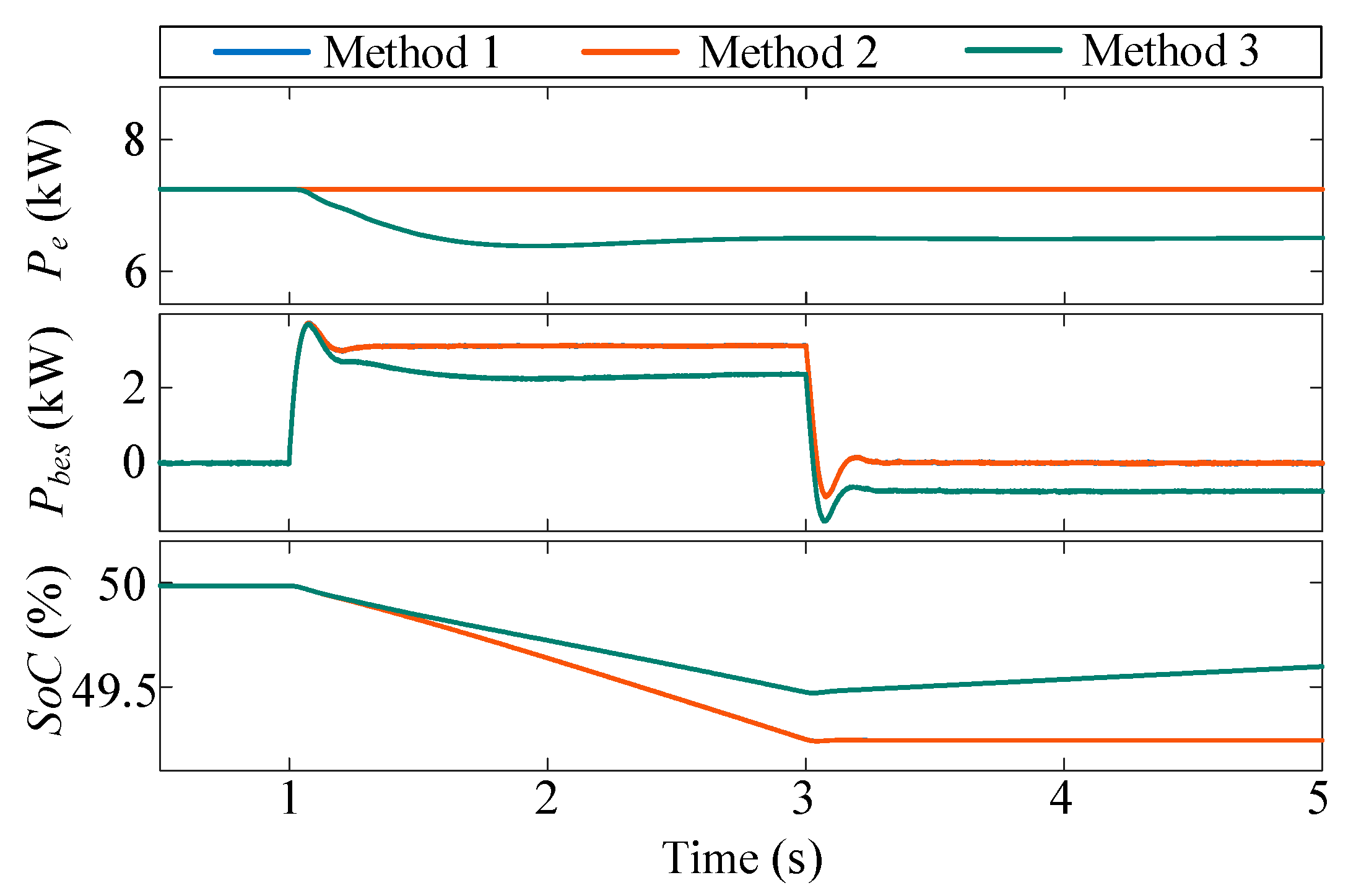 Energies 18 02505 g009