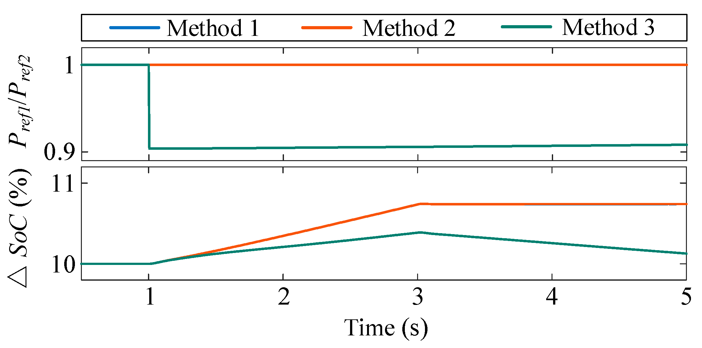 Energies 18 02505 g011