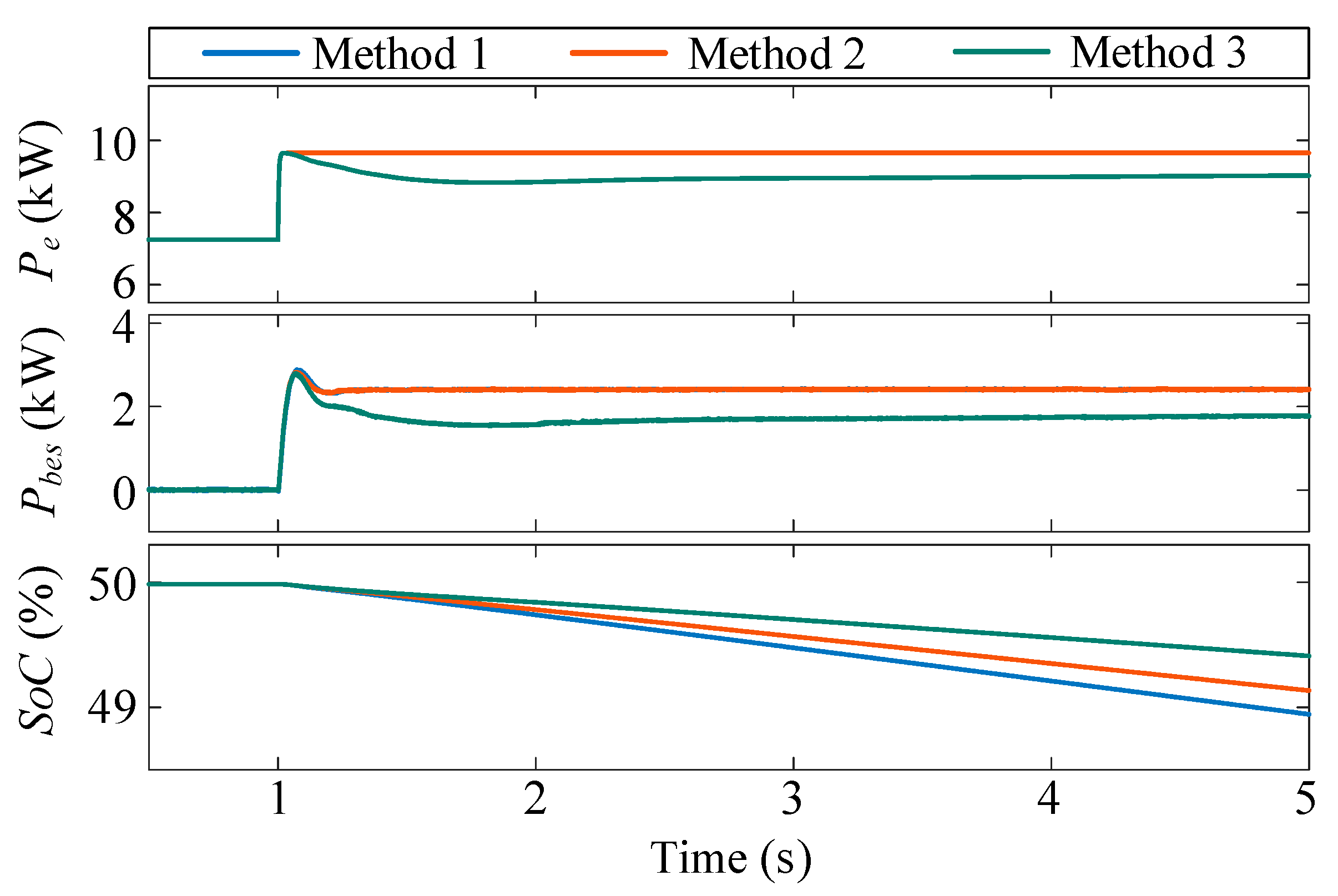 Energies 18 02505 g012