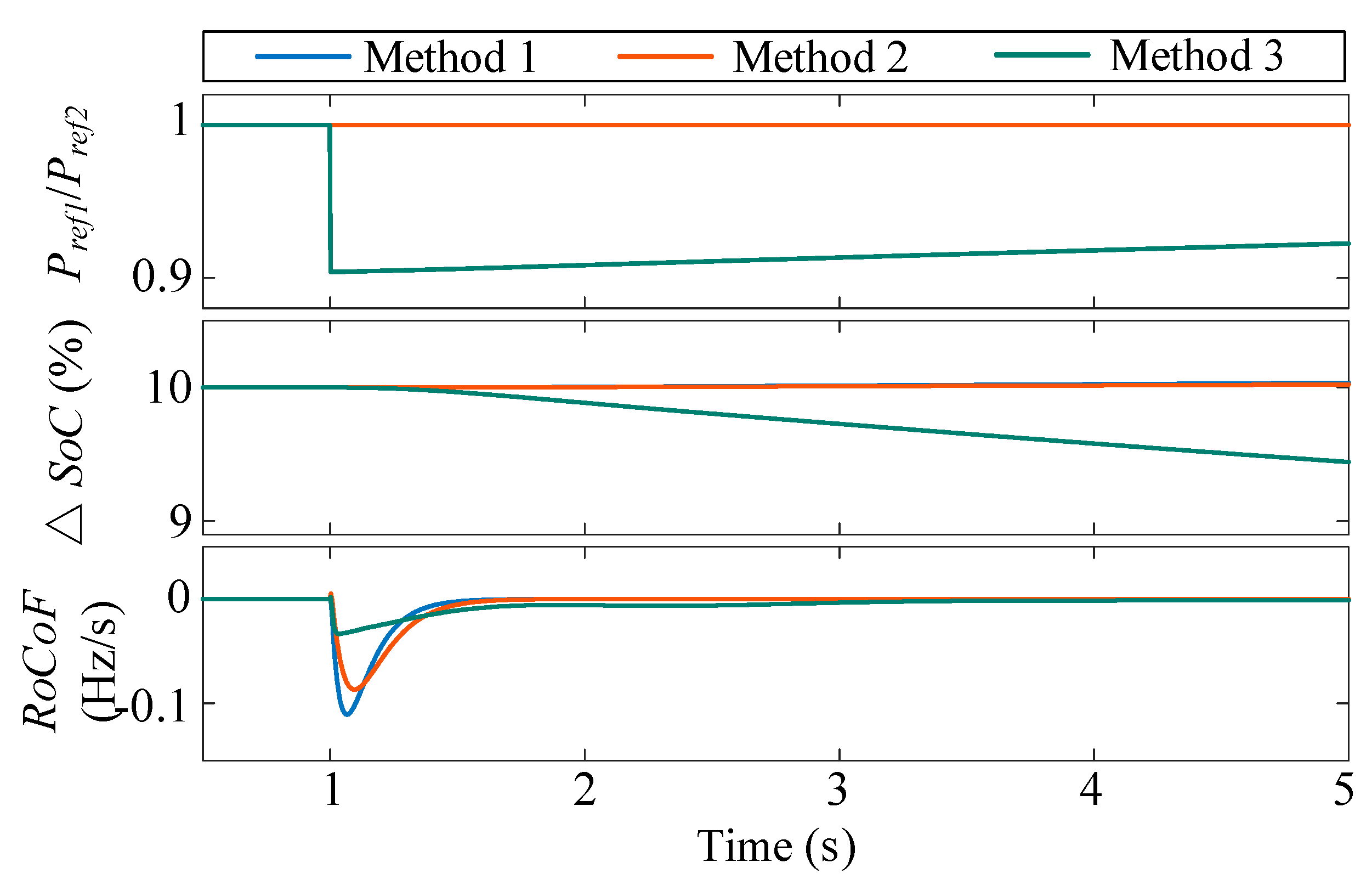 Energies 18 02505 g014