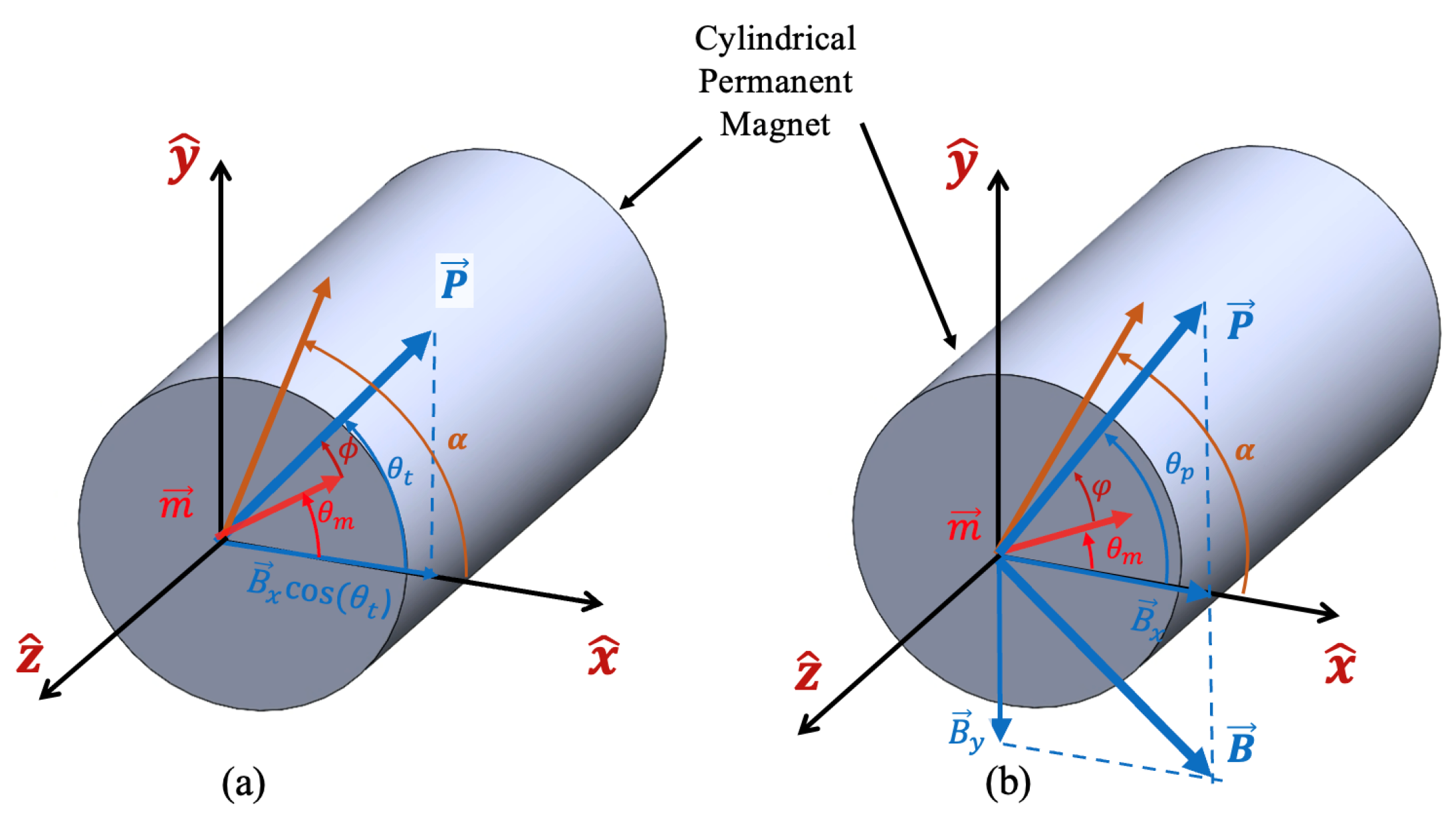Energies 18 02506 g005