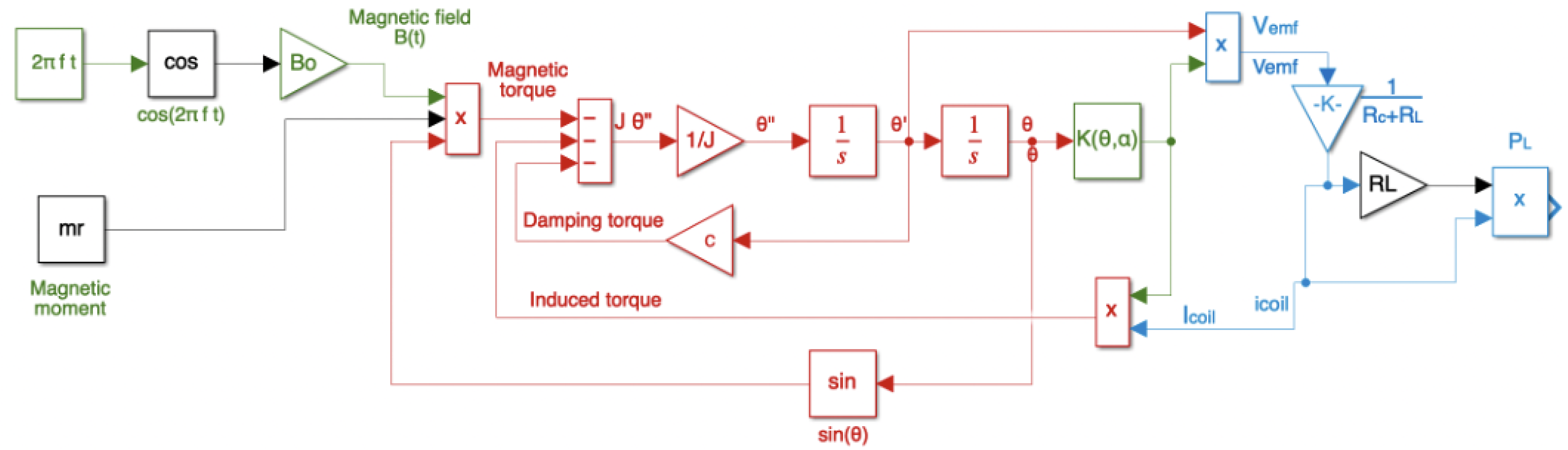 Energies 18 02506 g006