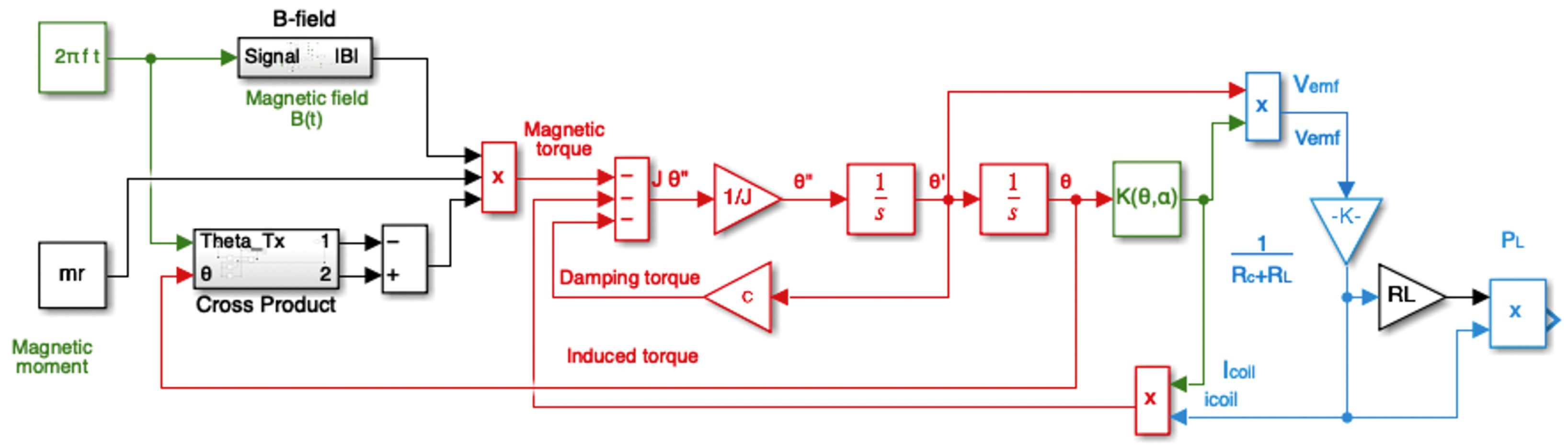 Energies 18 02506 g007