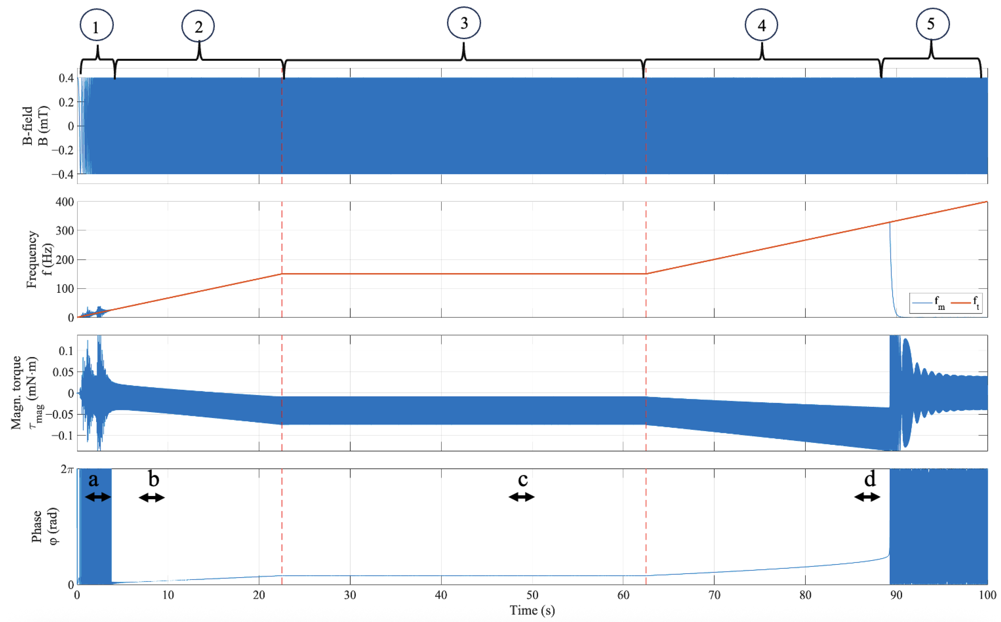 Energies 18 02506 g008