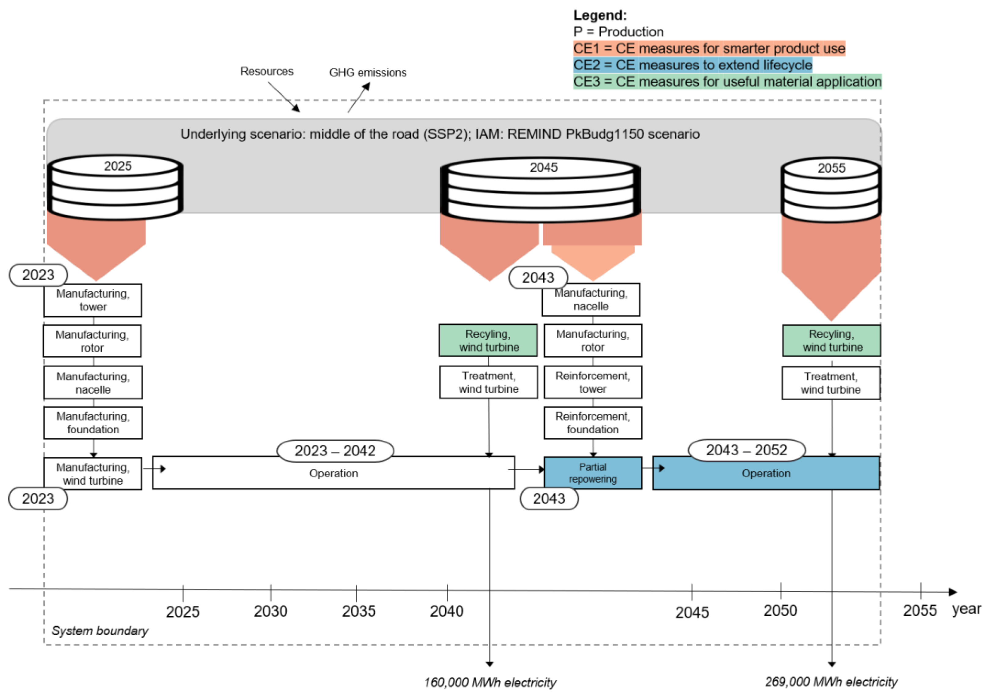 Energies 18 02509 g002