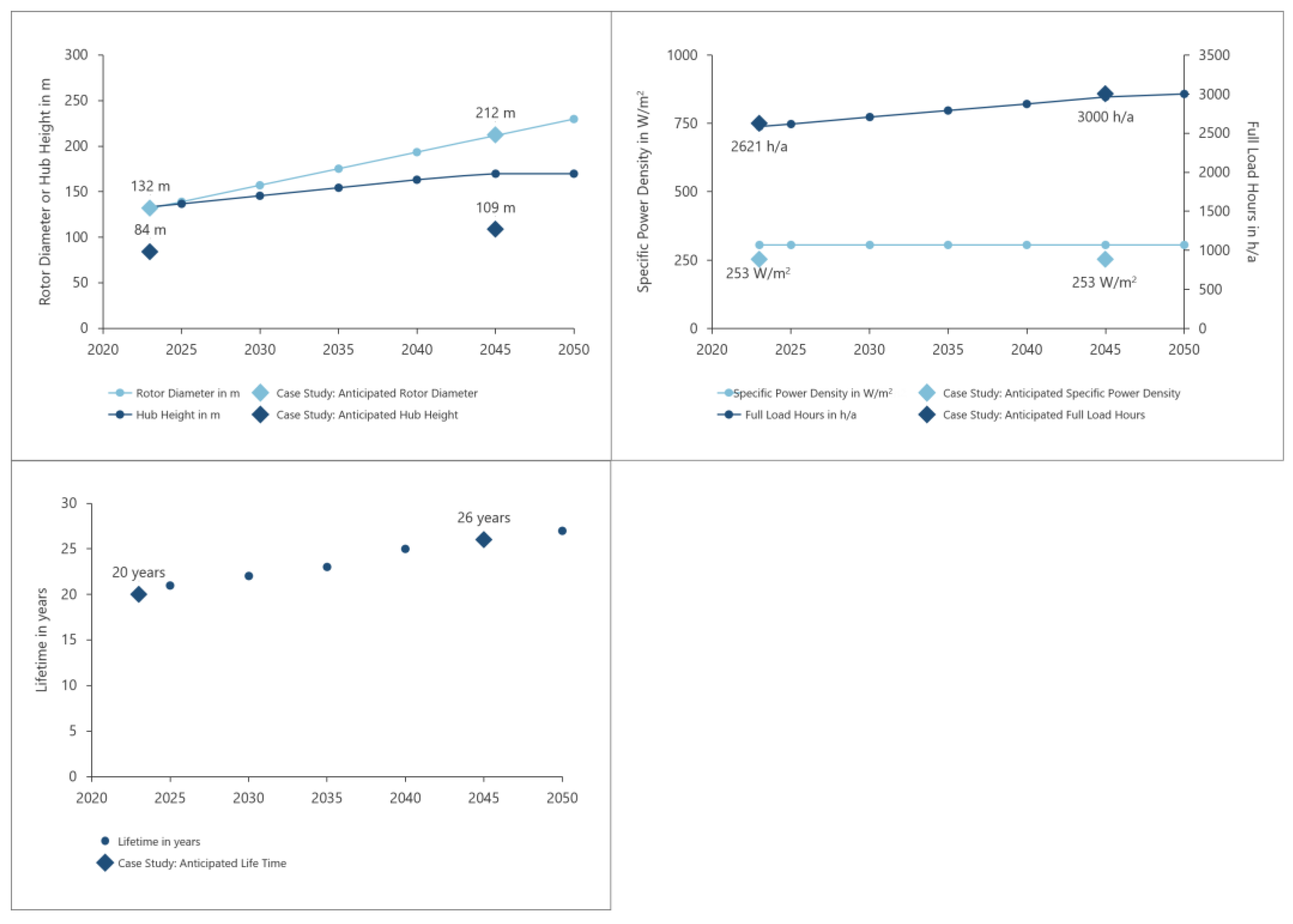 Energies 18 02509 g003