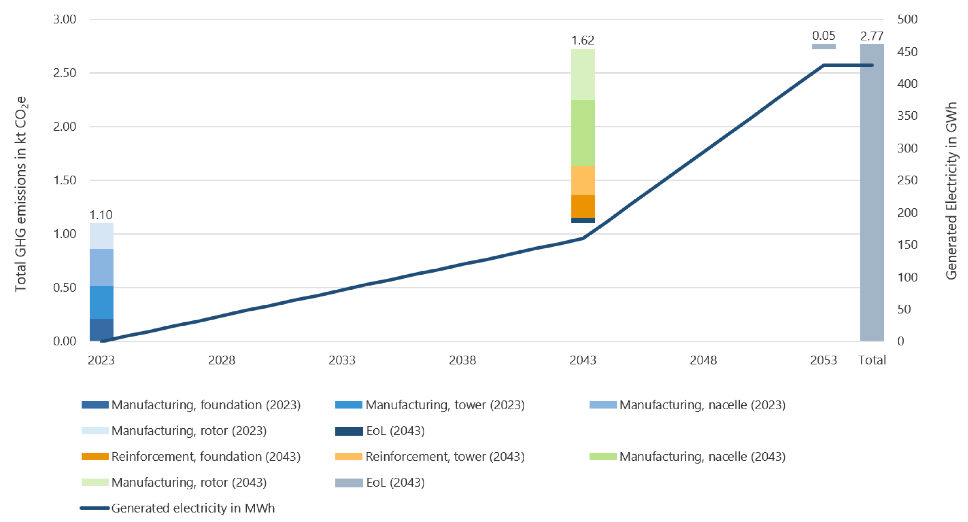 Energies 18 02509 g004