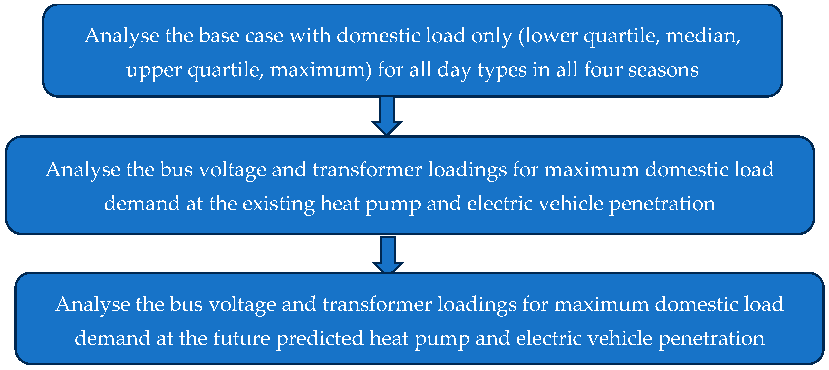 Energies 18 02510 g006
