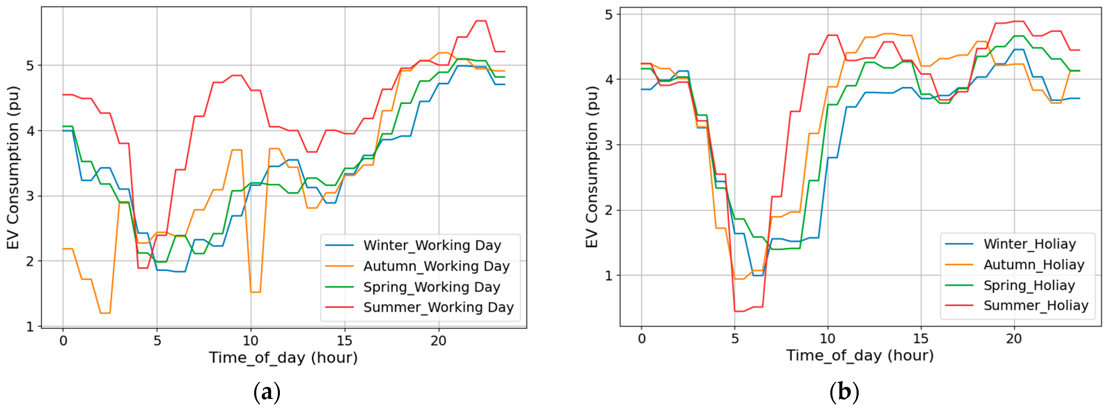 Energies 18 02510 g007